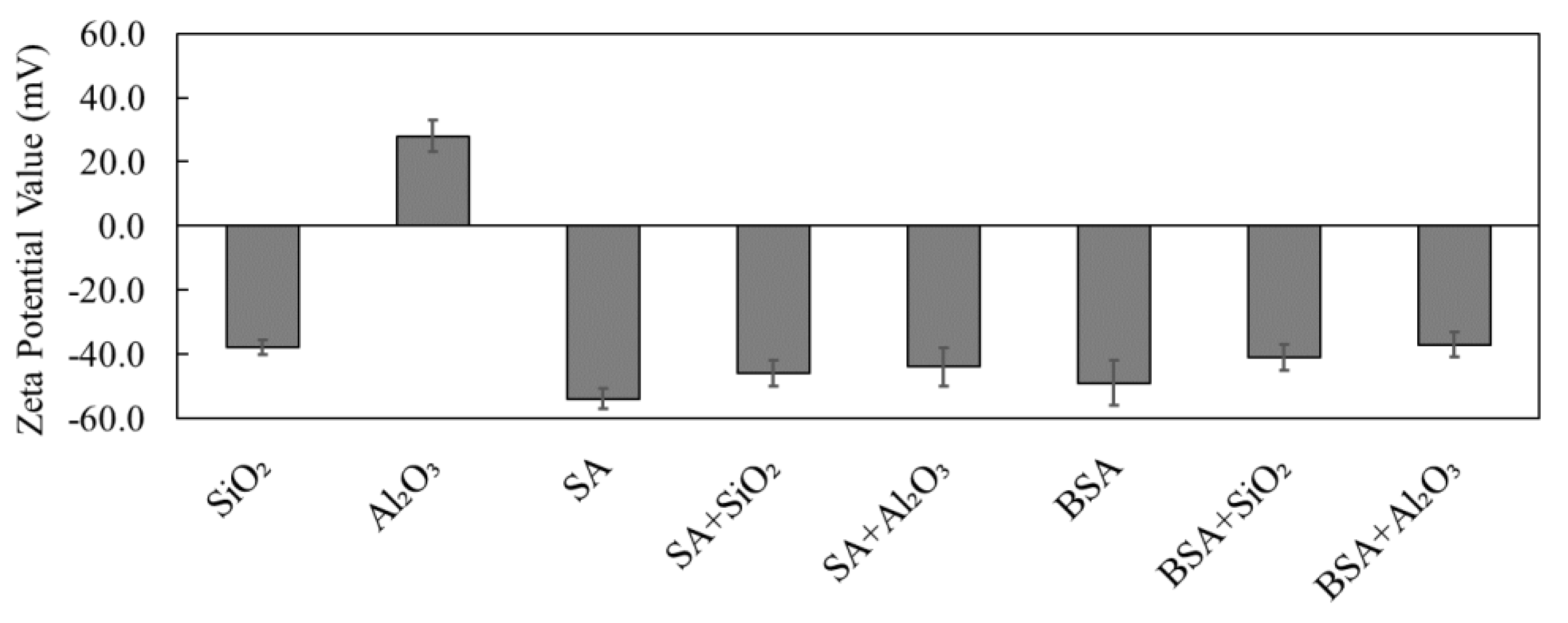 Membranes 13 00476 g002