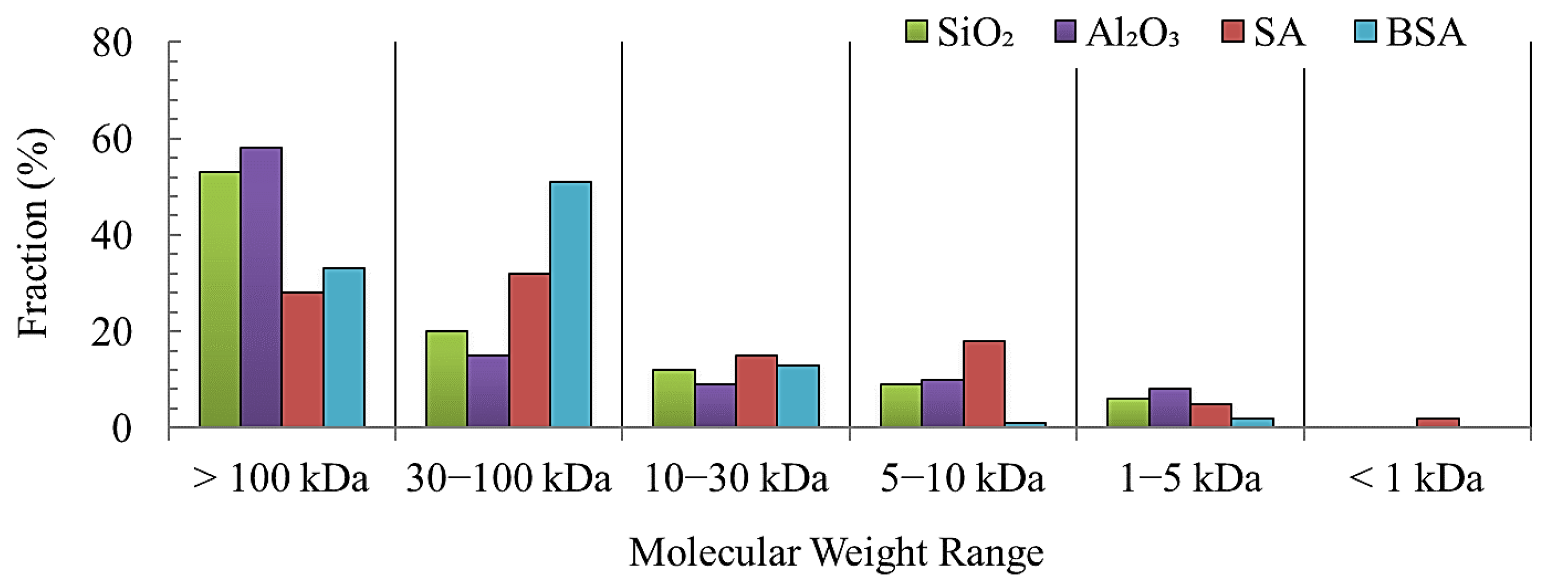 Membranes 13 00476 g003