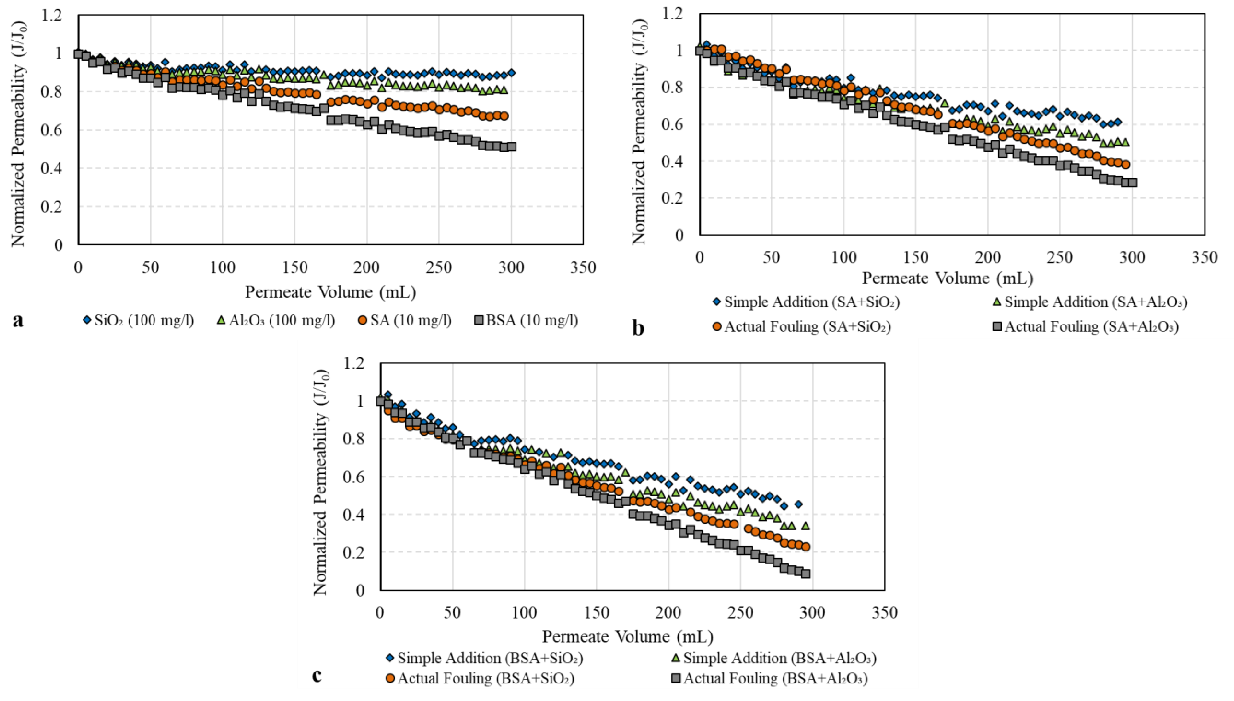 Membranes 13 00476 g004