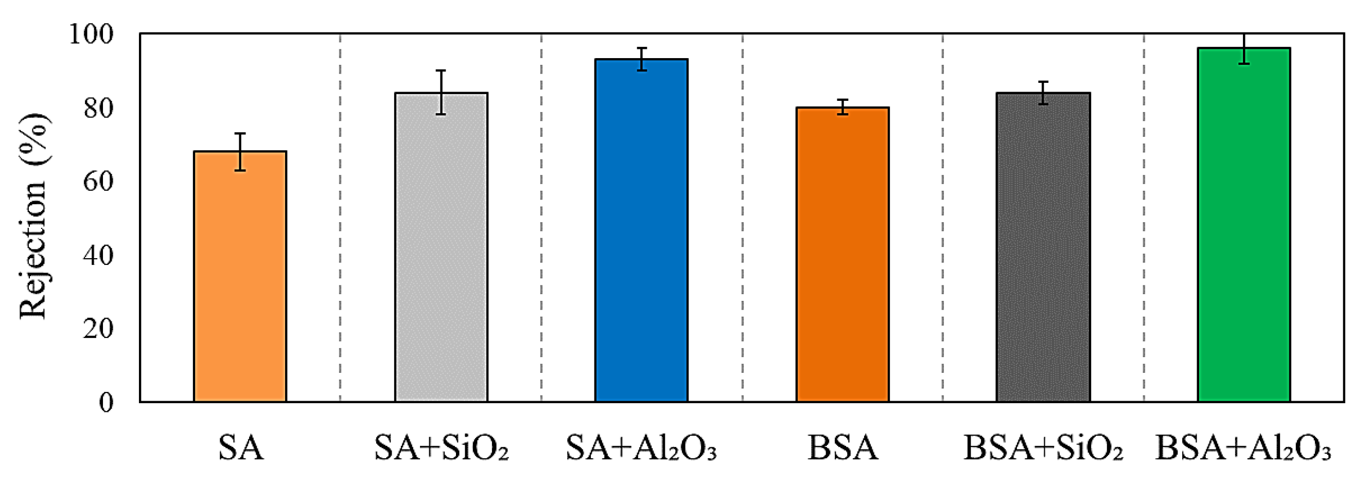 Membranes 13 00476 g005