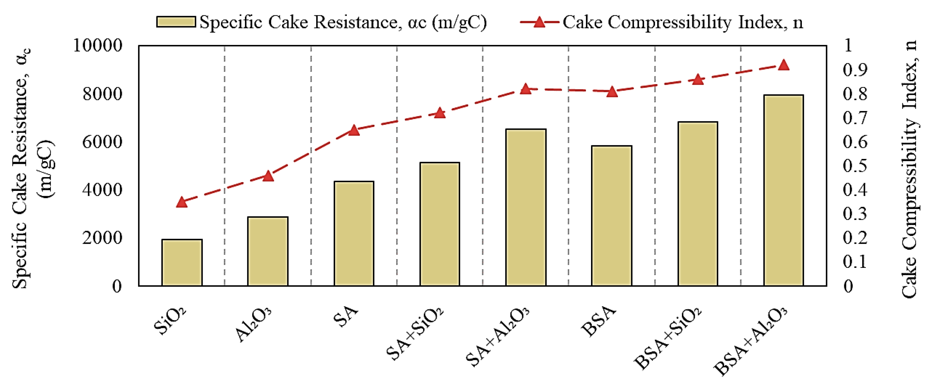 Membranes 13 00476 g006