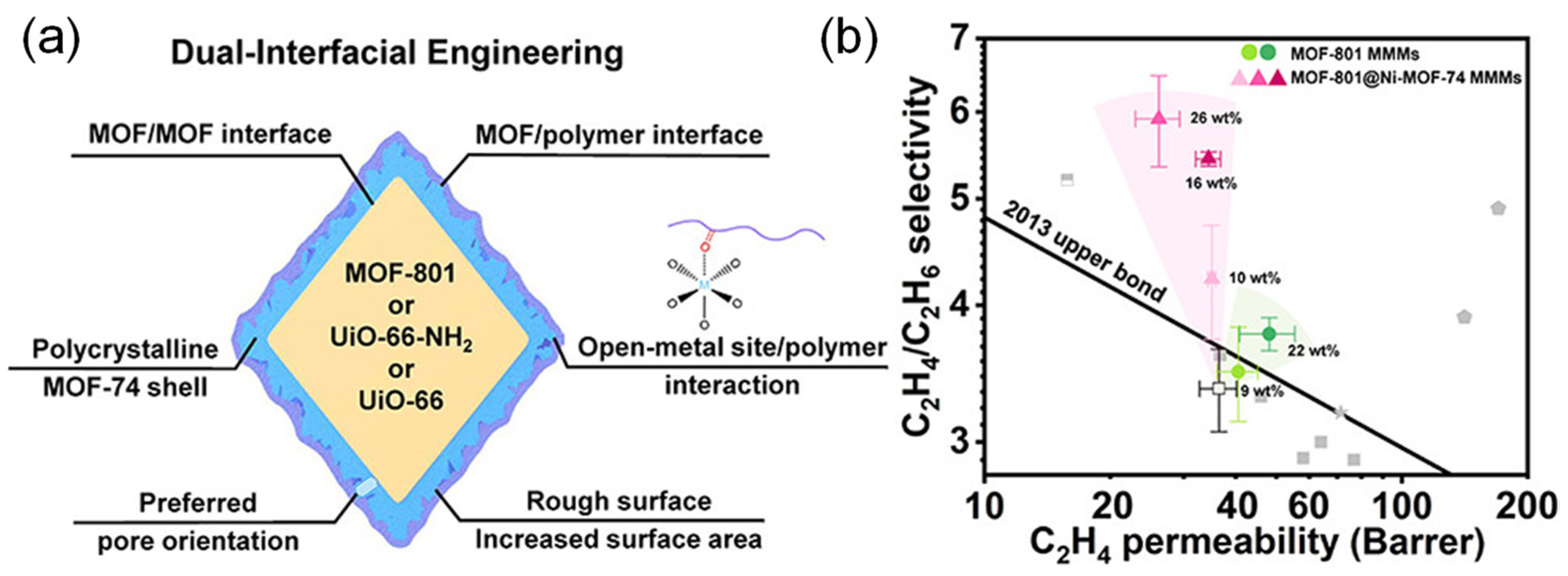 Membranes 13 00480 g004
