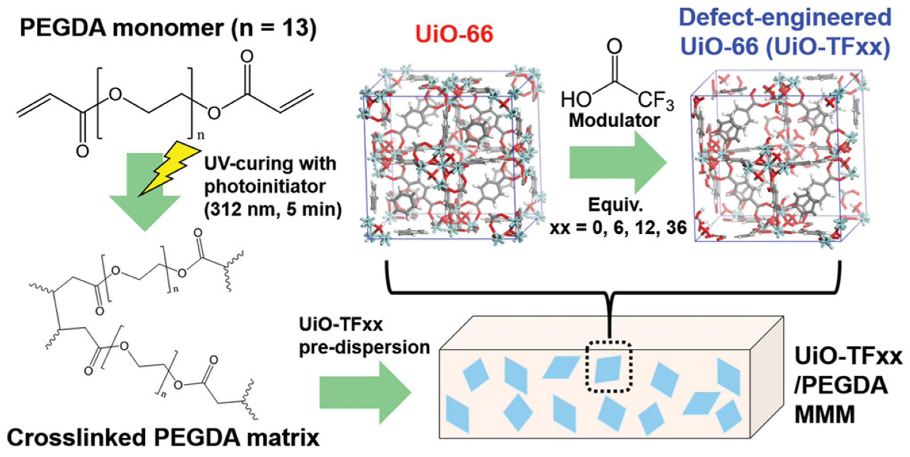 Membranes 13 00480 g005