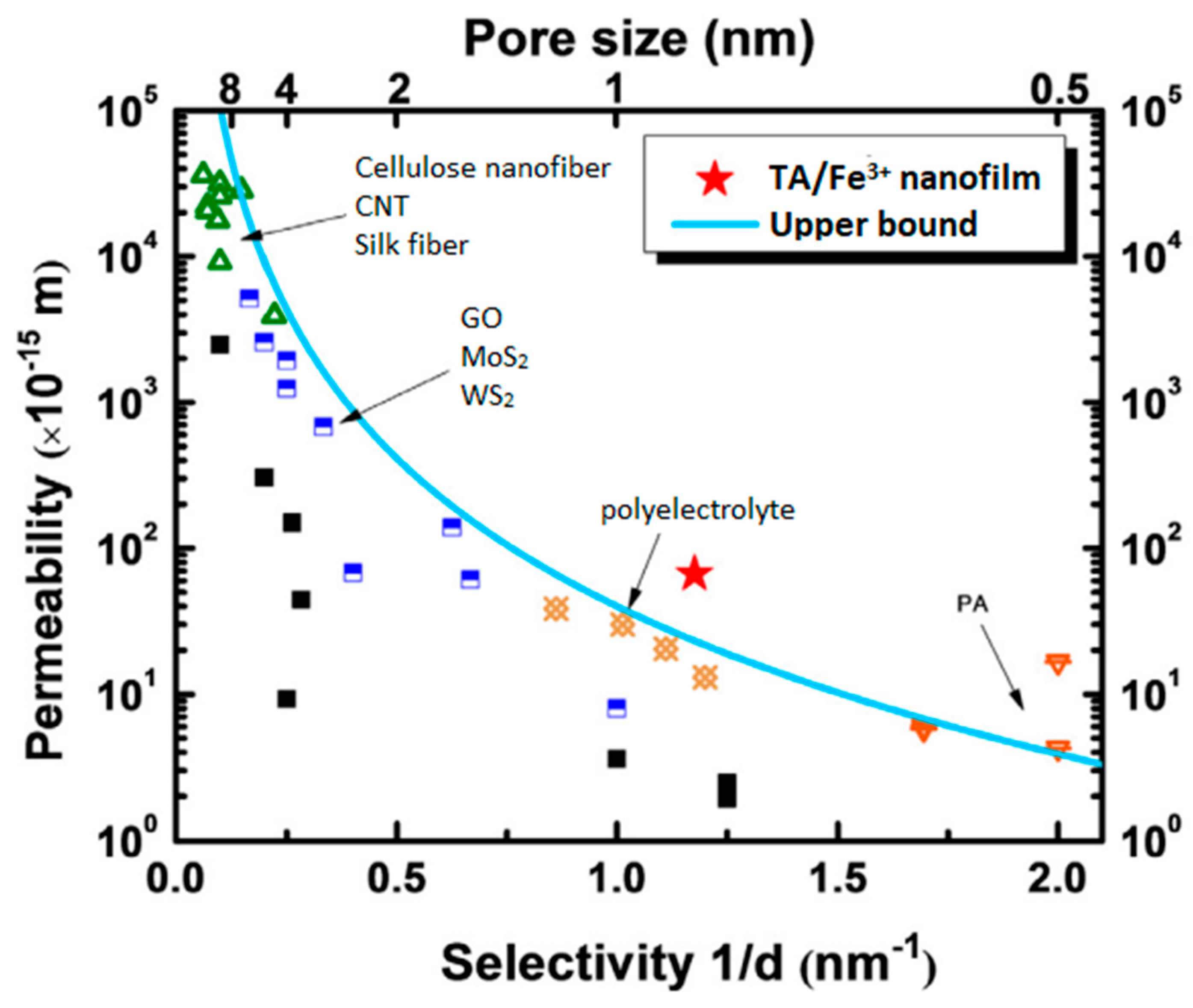 Membranes 13 00481 g005