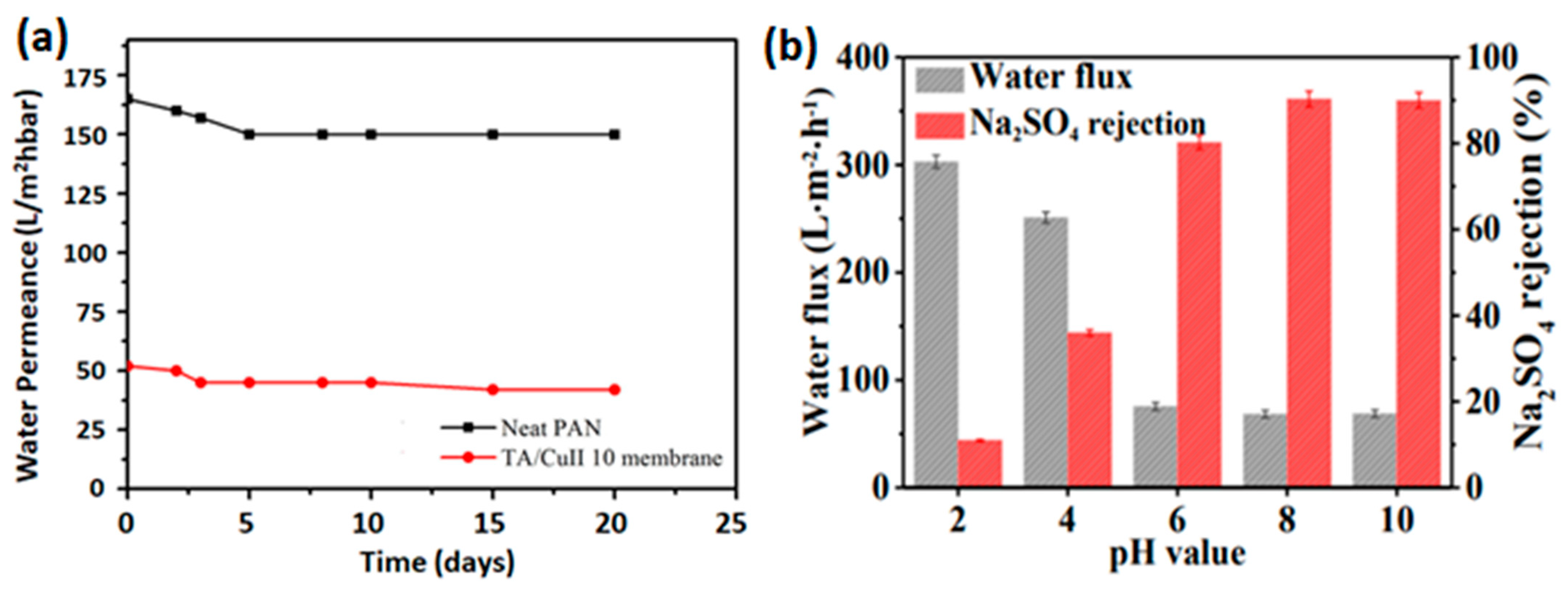 Membranes 13 00481 g008