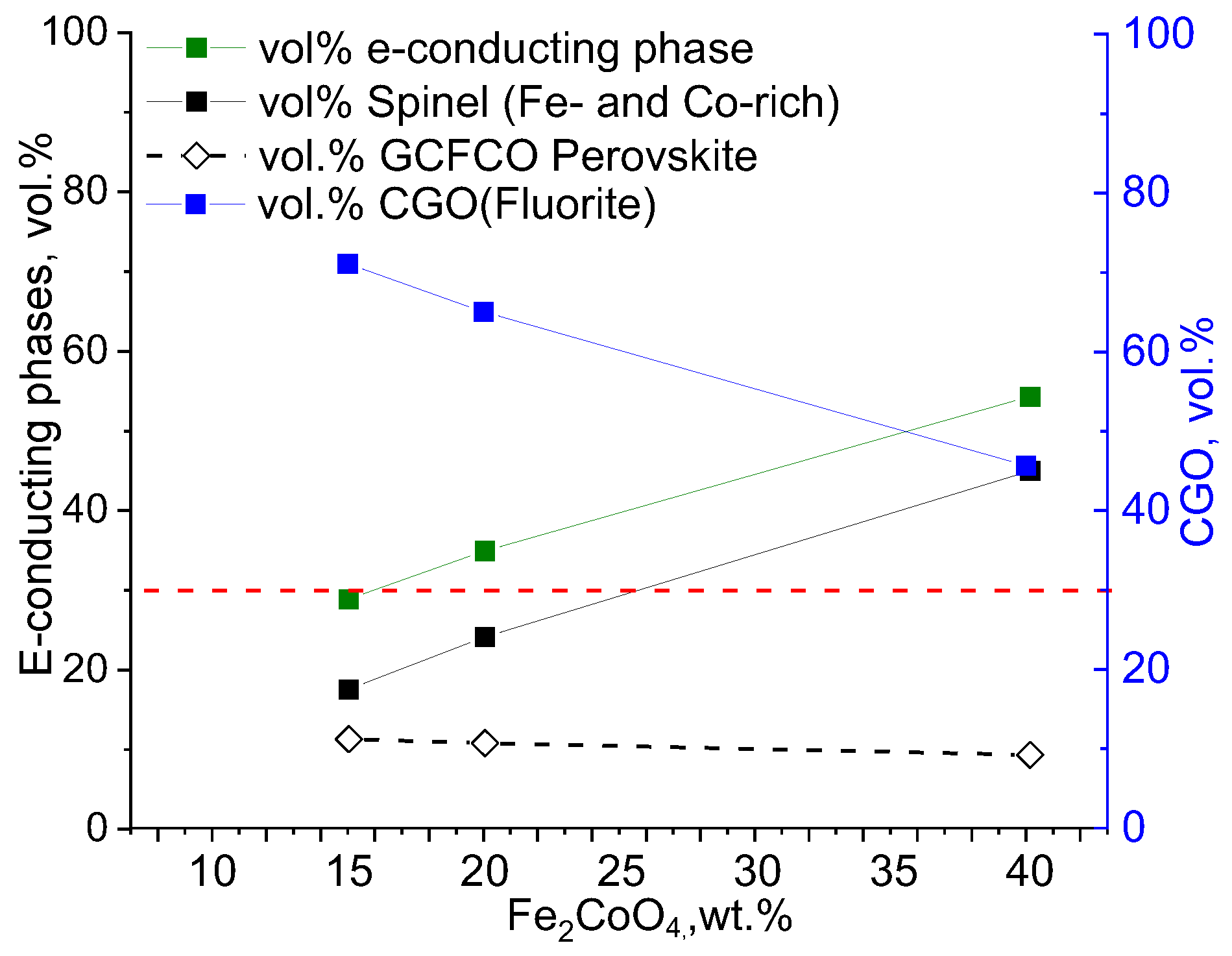 Membranes 13 00482 g004
