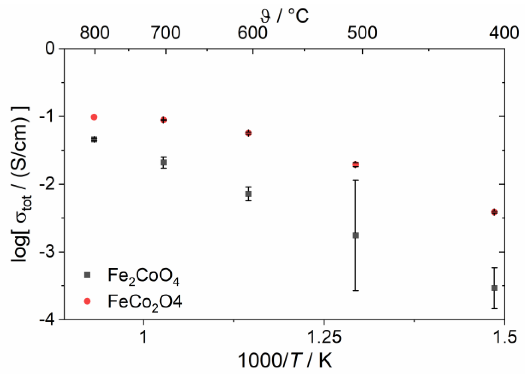 Membranes 13 00482 g011