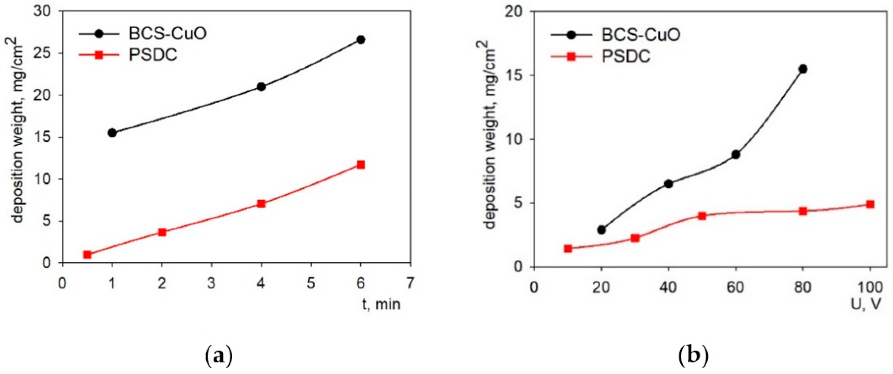 Membranes 13 00484 g002