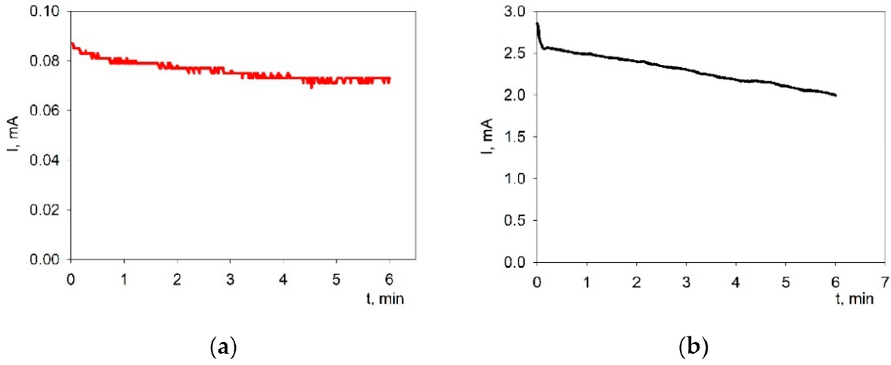 Membranes 13 00484 g003