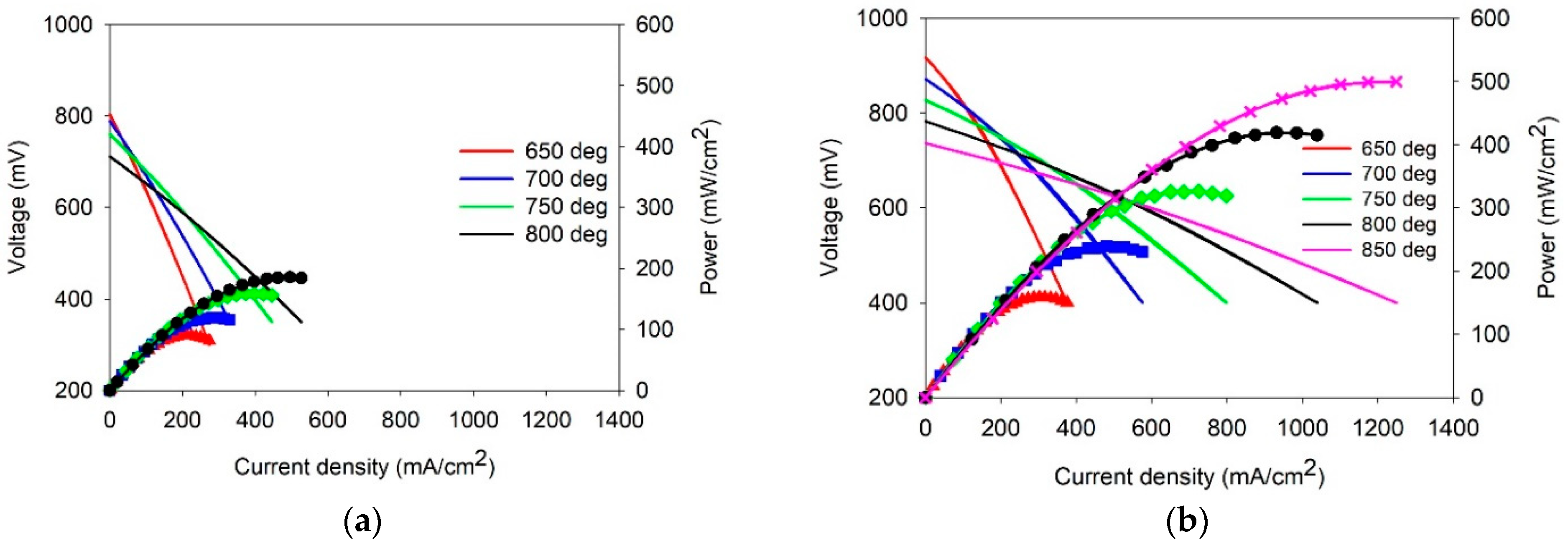 Membranes 13 00484 g006