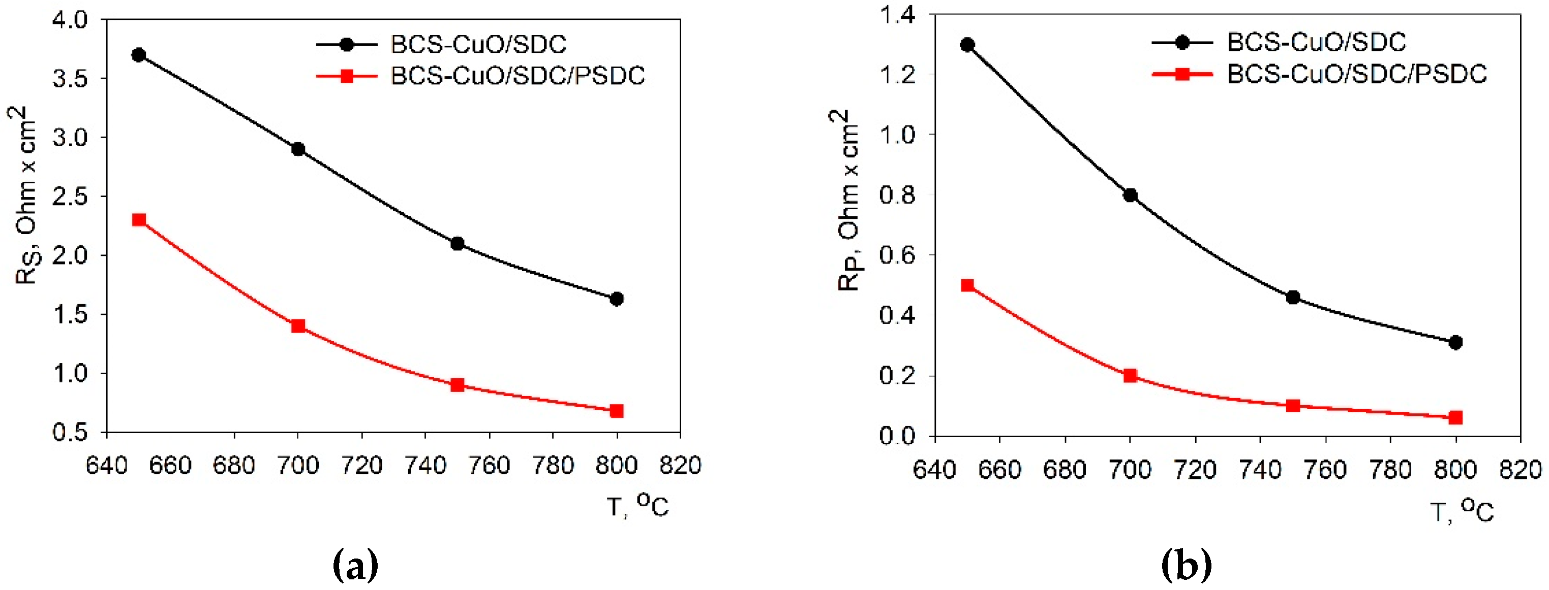 Membranes 13 00484 g007