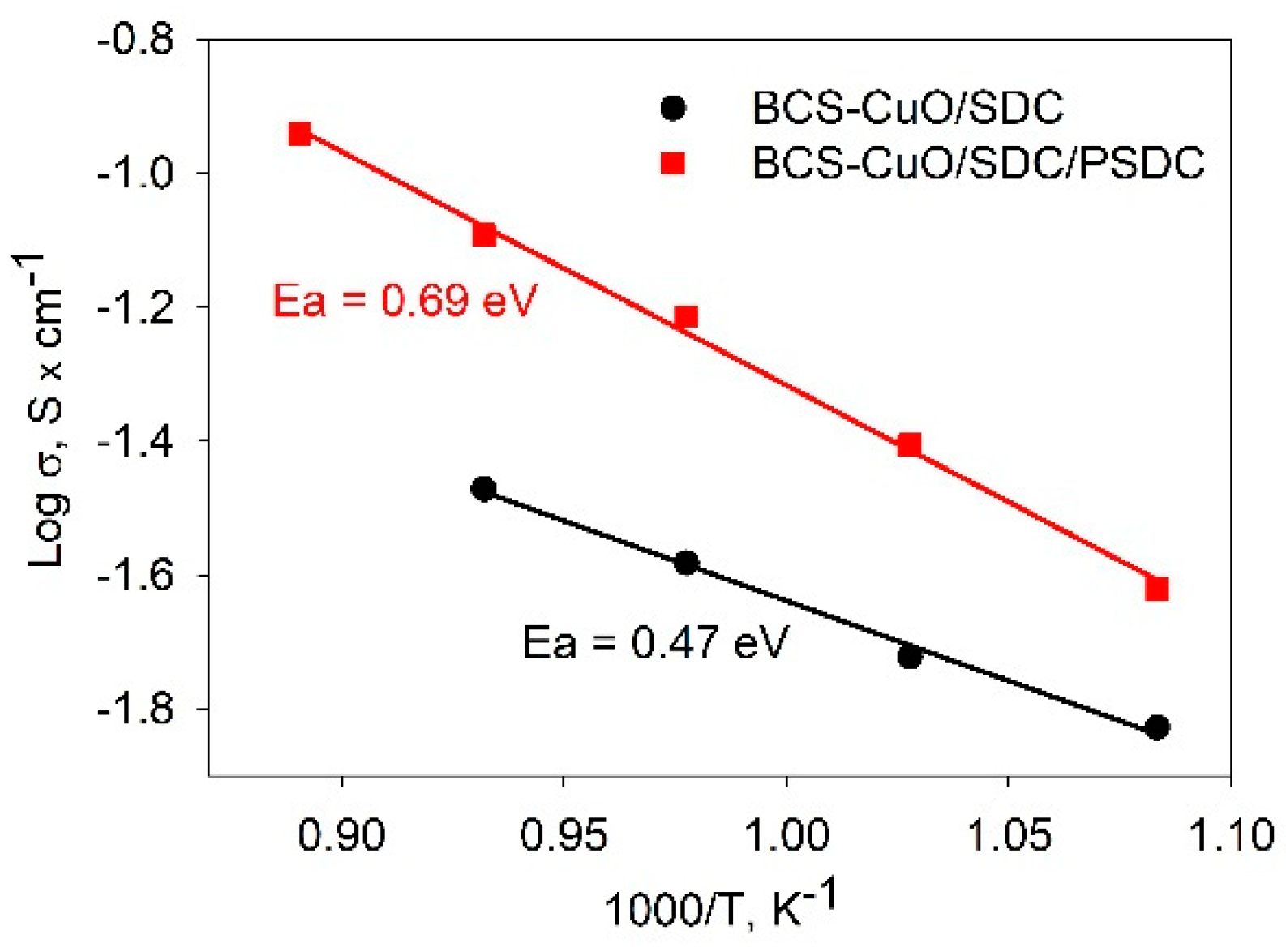 Membranes 13 00484 g008