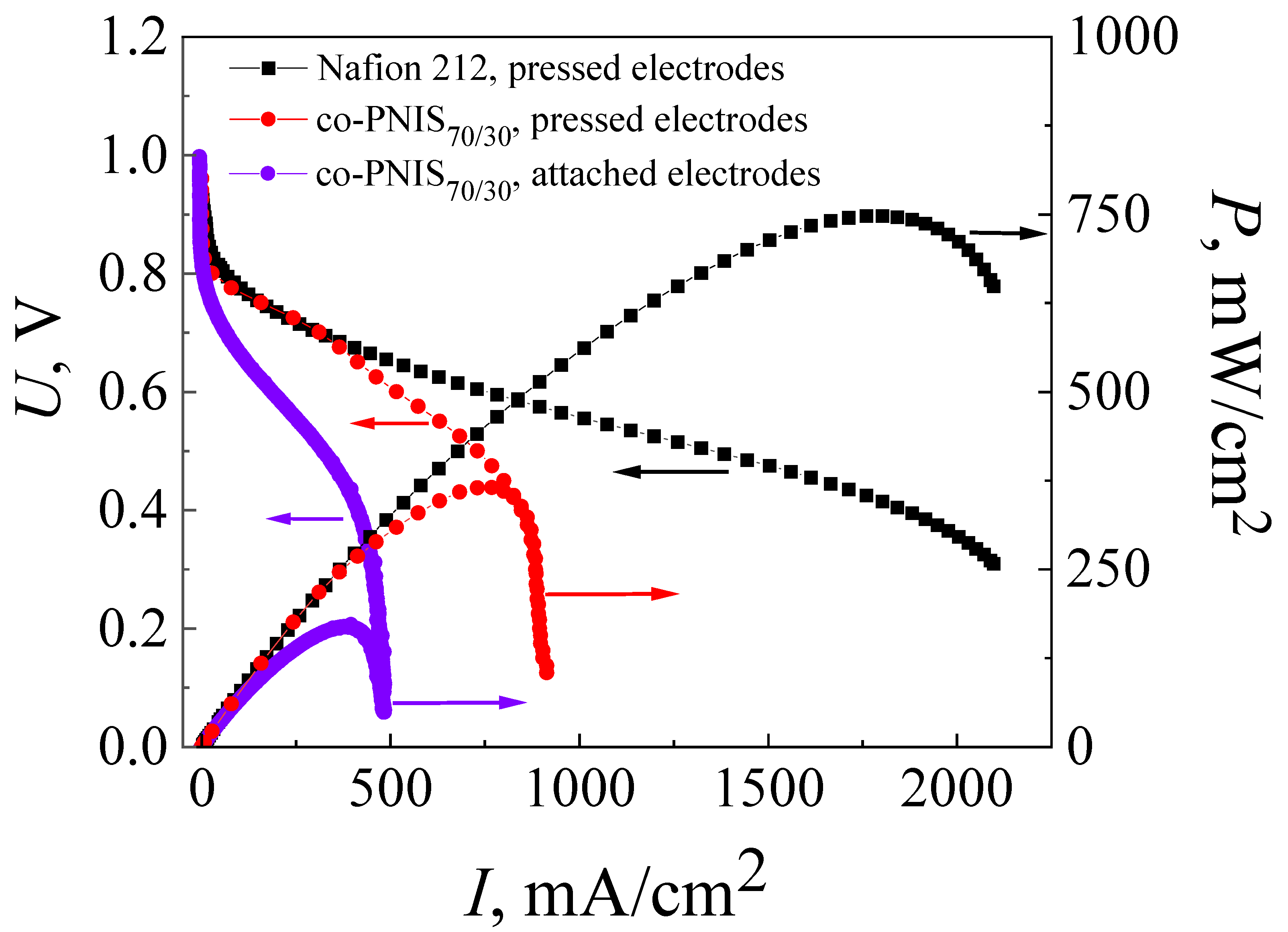 Membranes 13 00485 g003