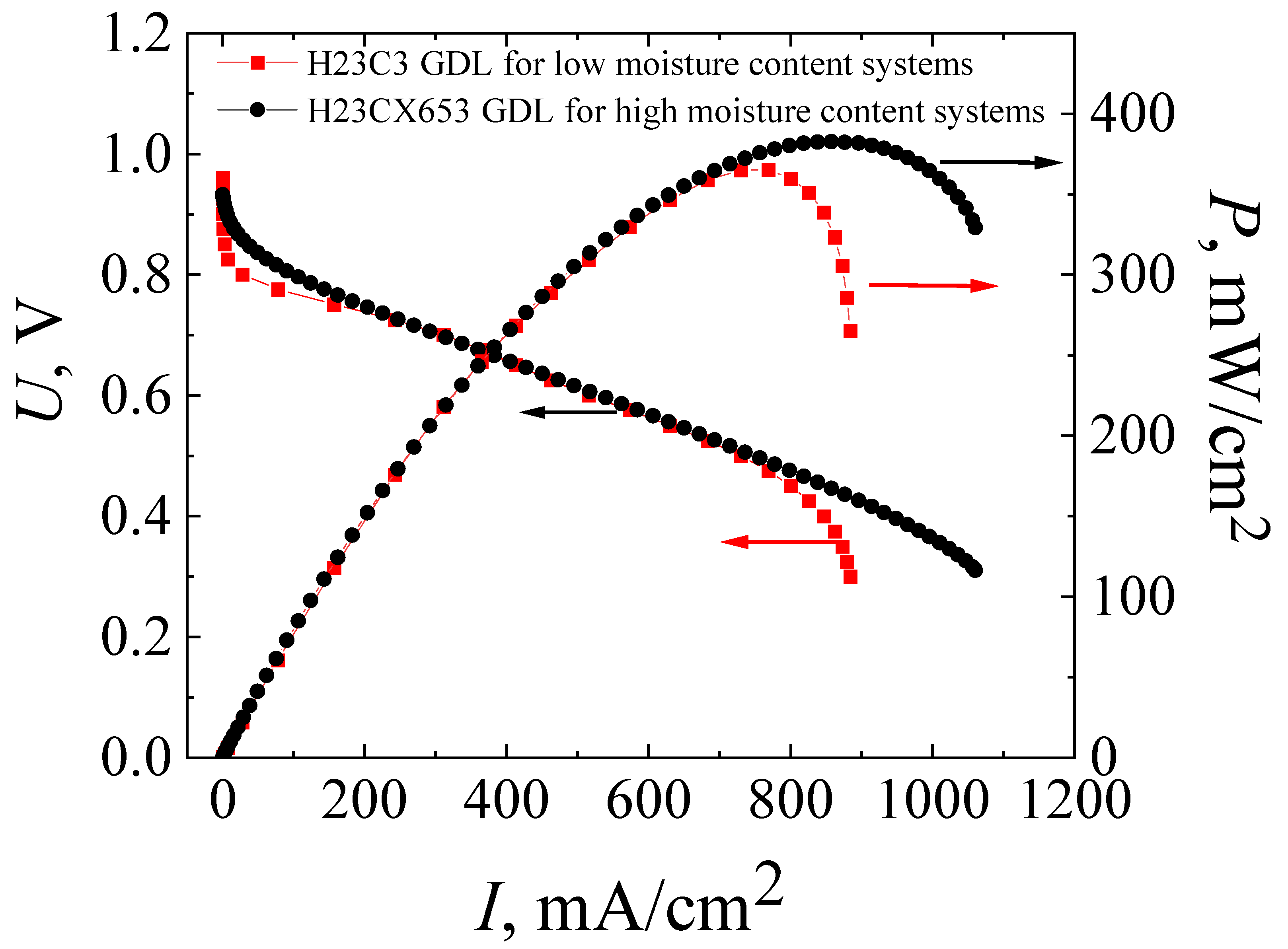 Membranes 13 00485 g004