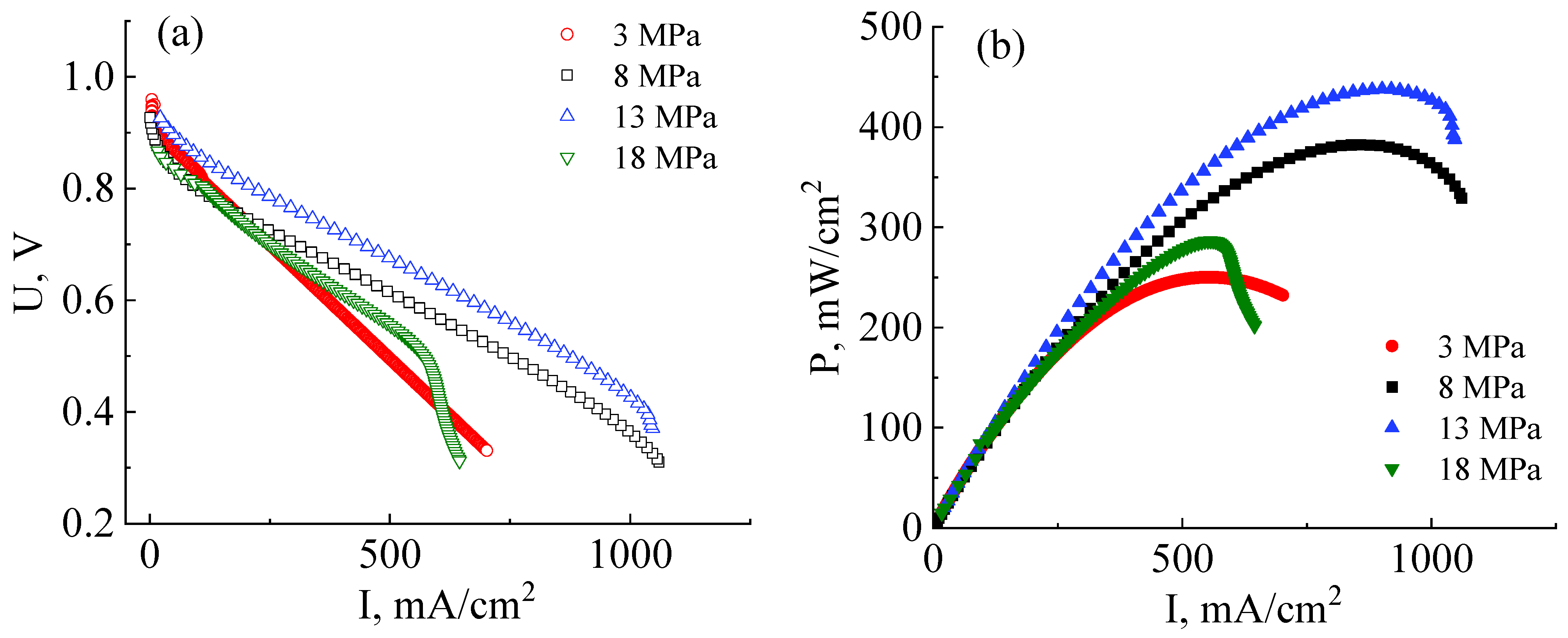 Membranes 13 00485 g005