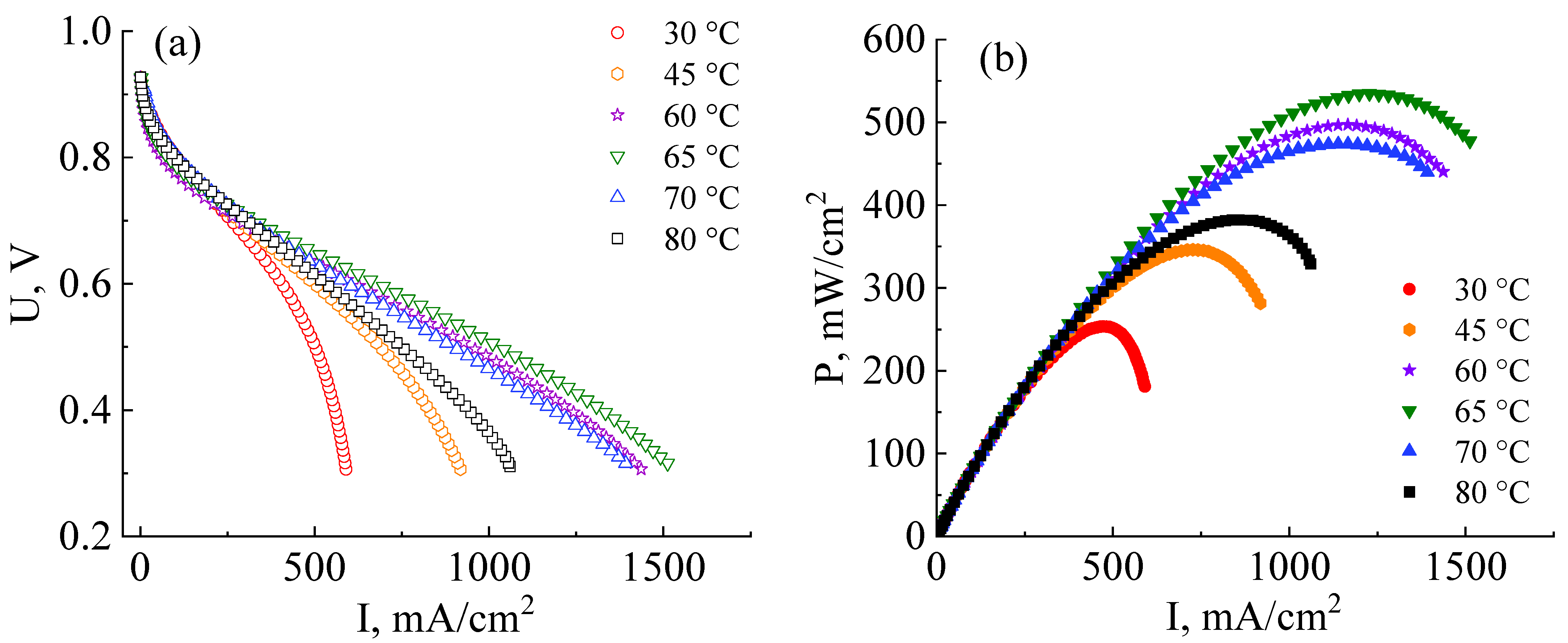 Membranes 13 00485 g006
