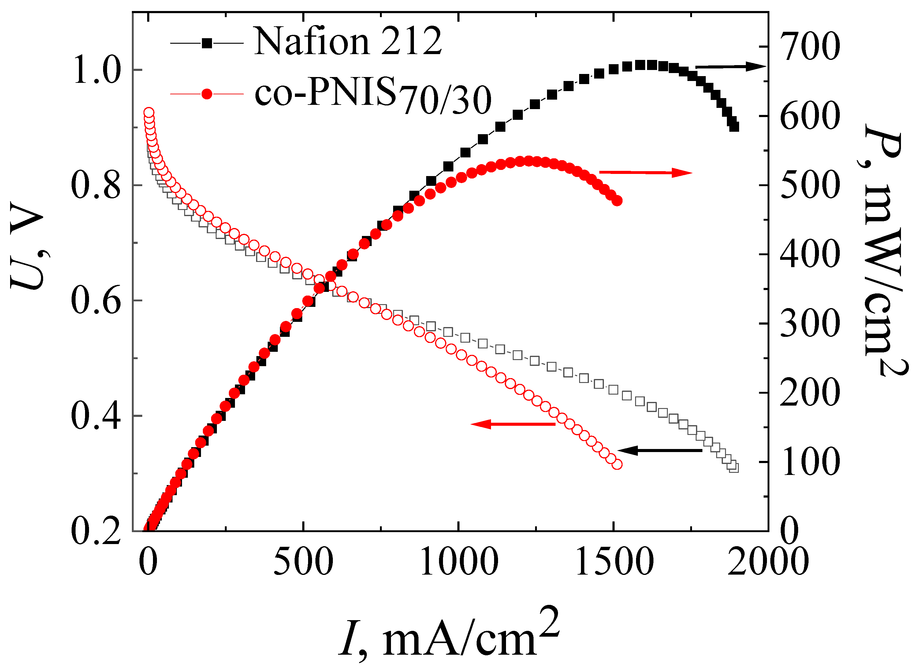 Membranes 13 00485 g007