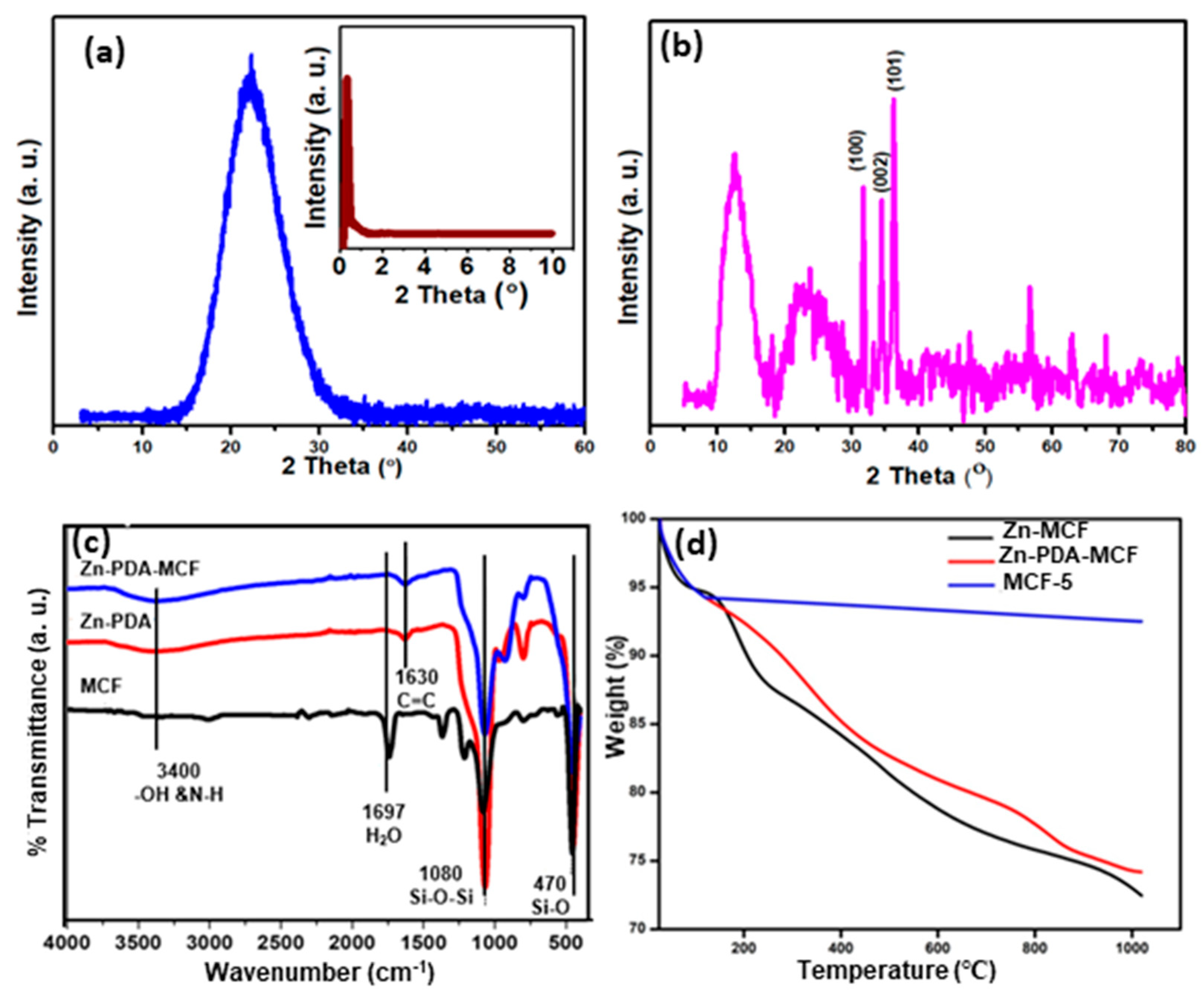 Membranes 13 00486 g004