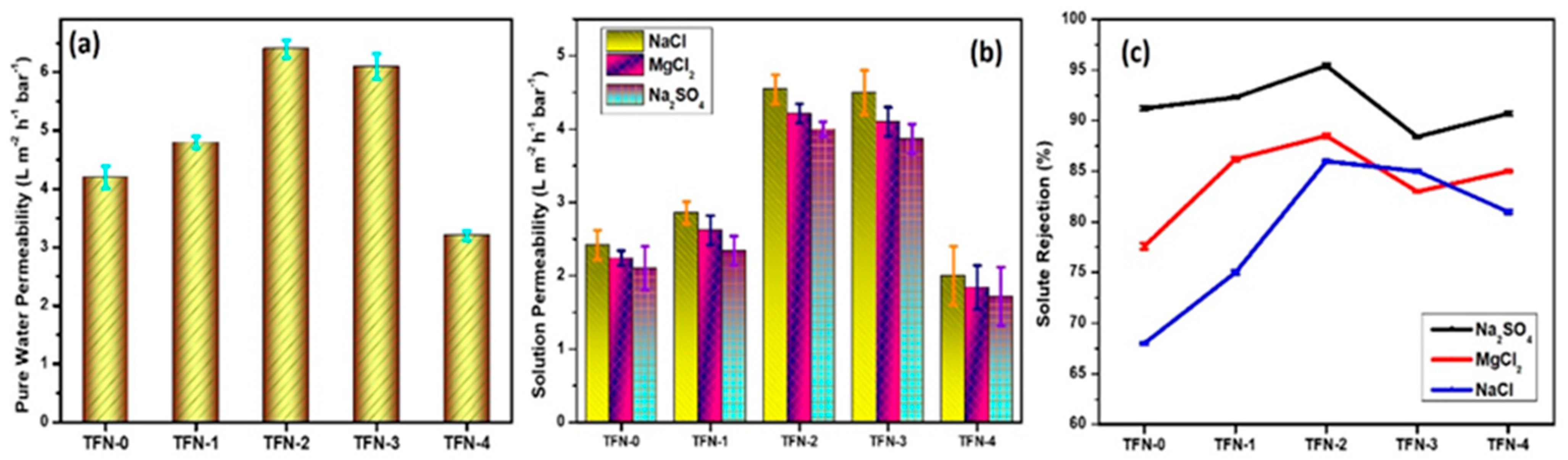 Membranes 13 00486 g007