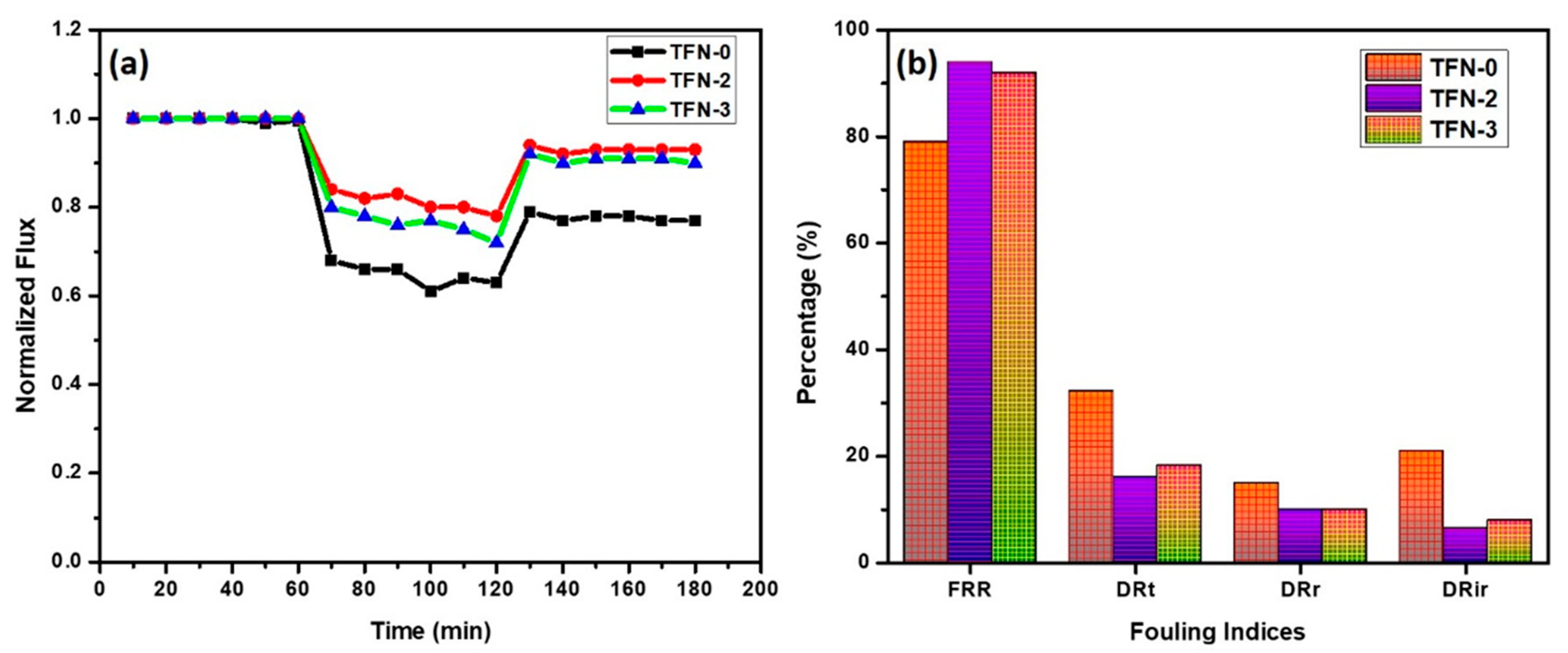 Membranes 13 00486 g009