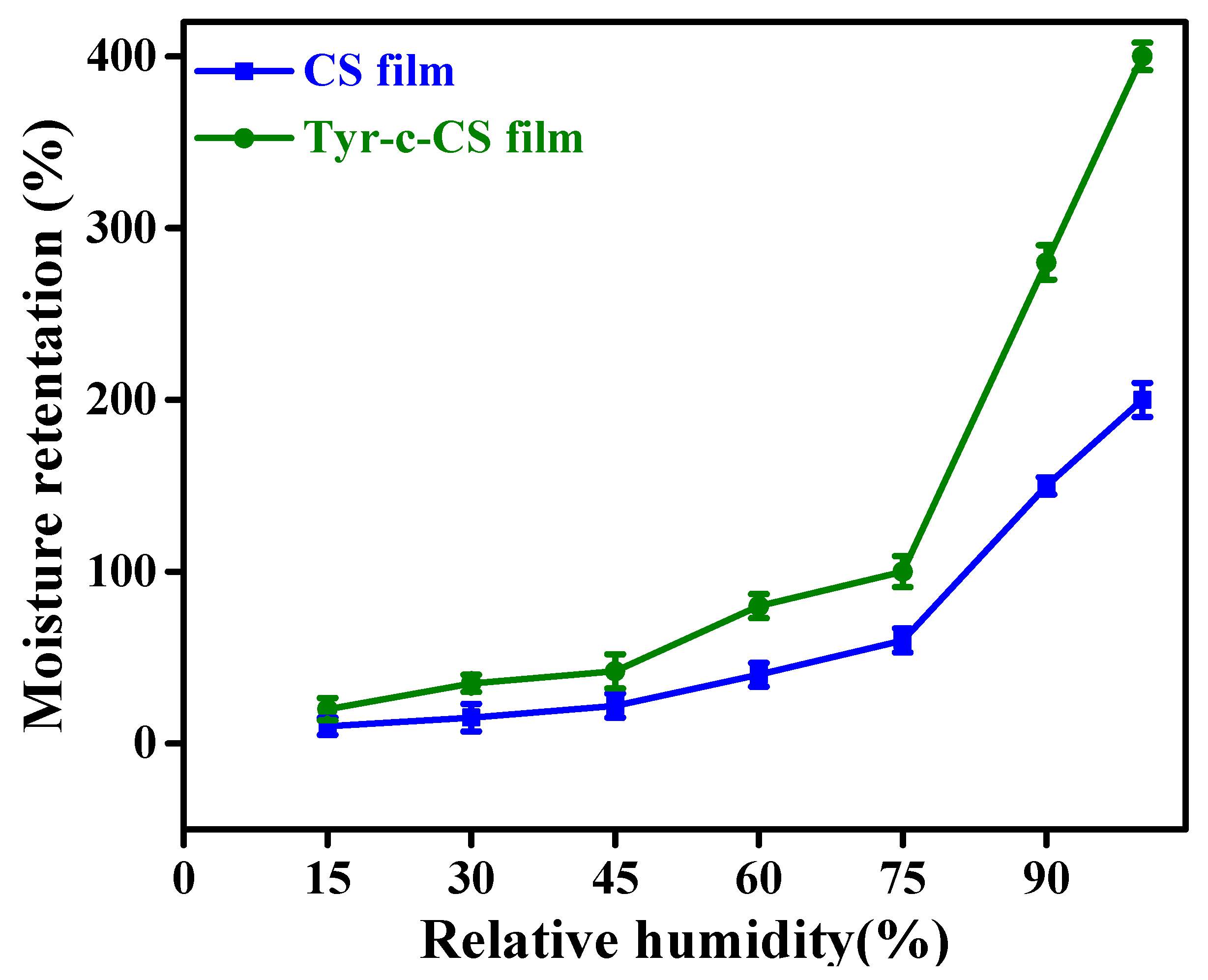 Membranes 13 00487 g005