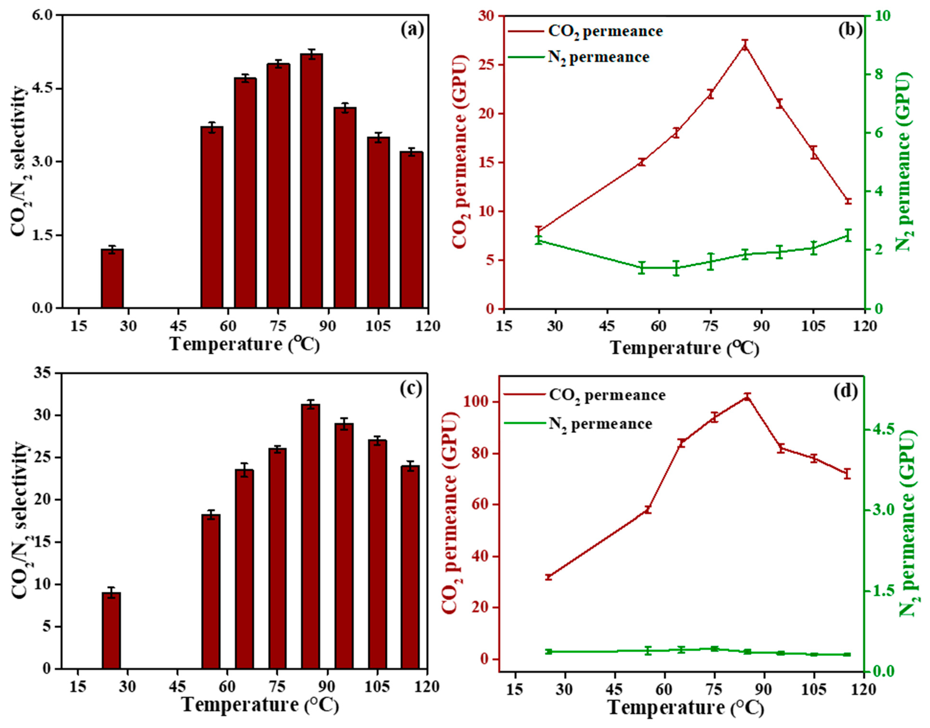 Membranes 13 00487 g006