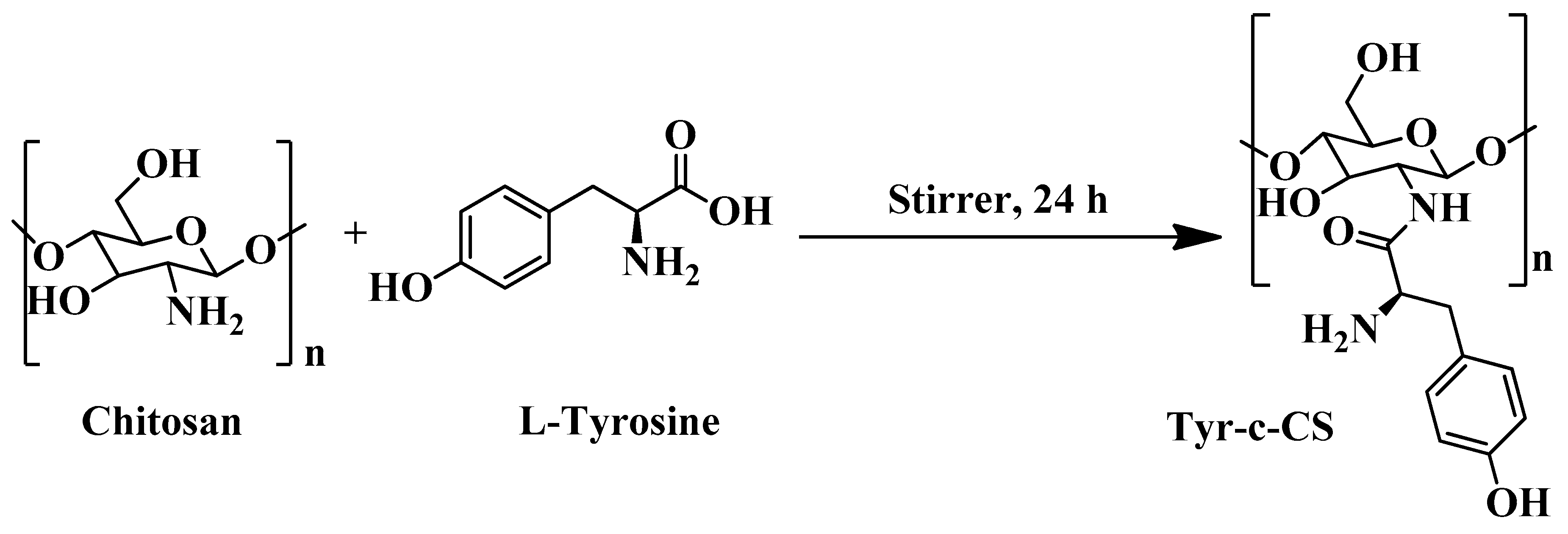 Membranes 13 00487 sch001