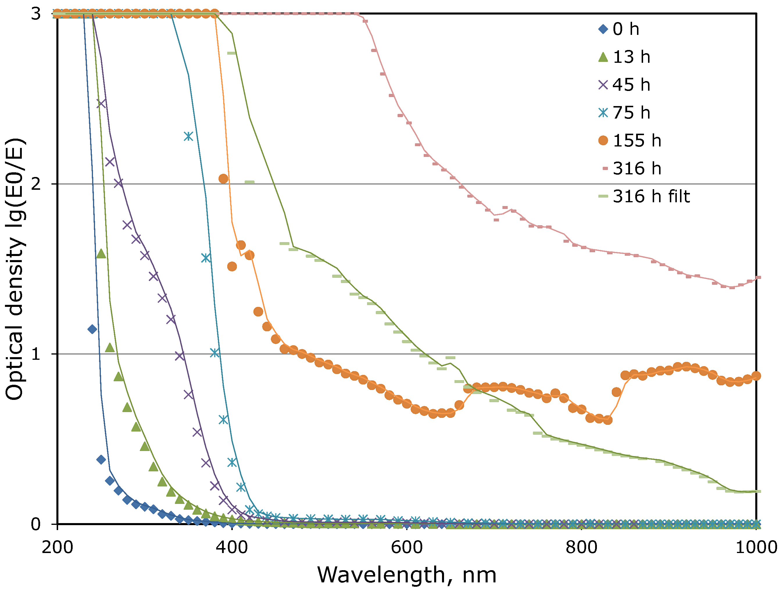 Membranes 13 00491 g003