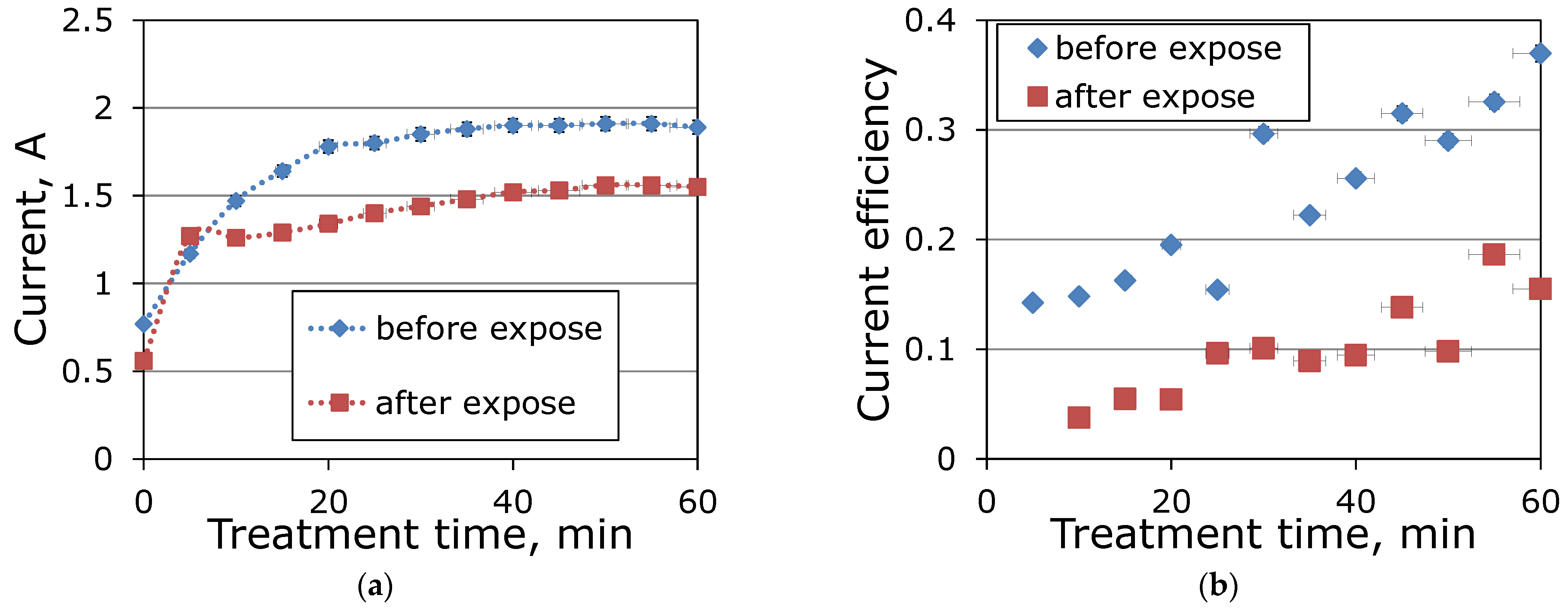 Membranes 13 00491 g005