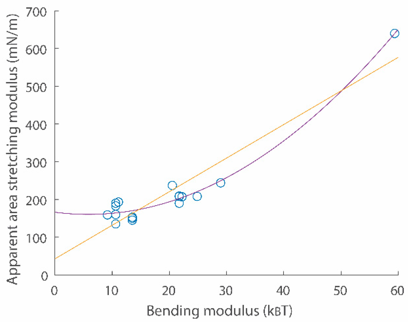 Membranes 13 00493 g003