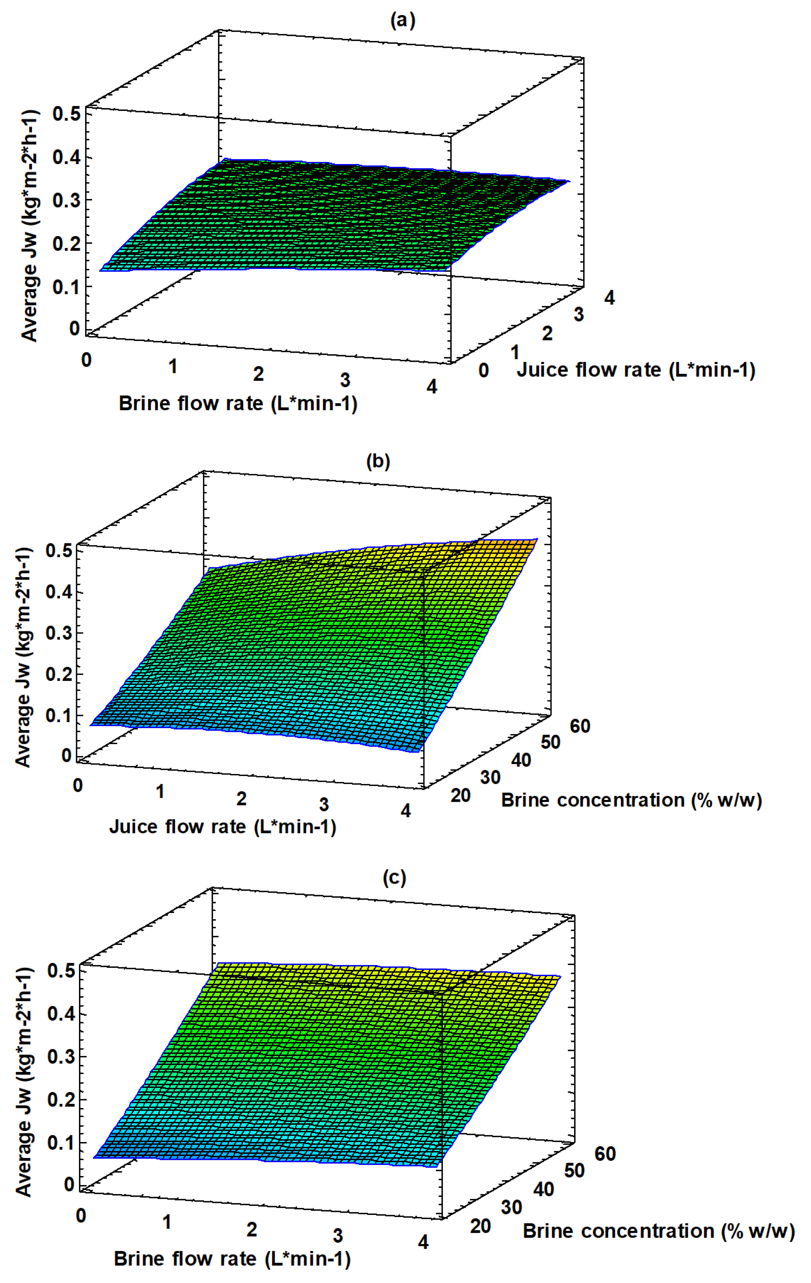 Membranes 13 00496 g003