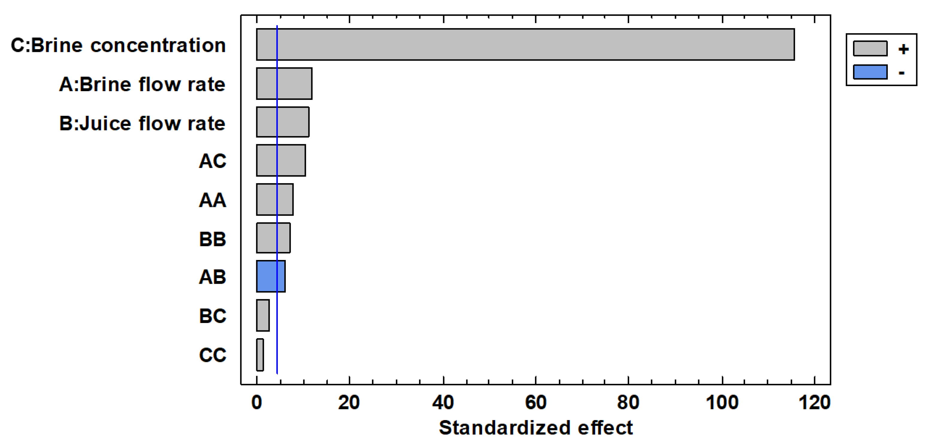 Membranes 13 00496 g004