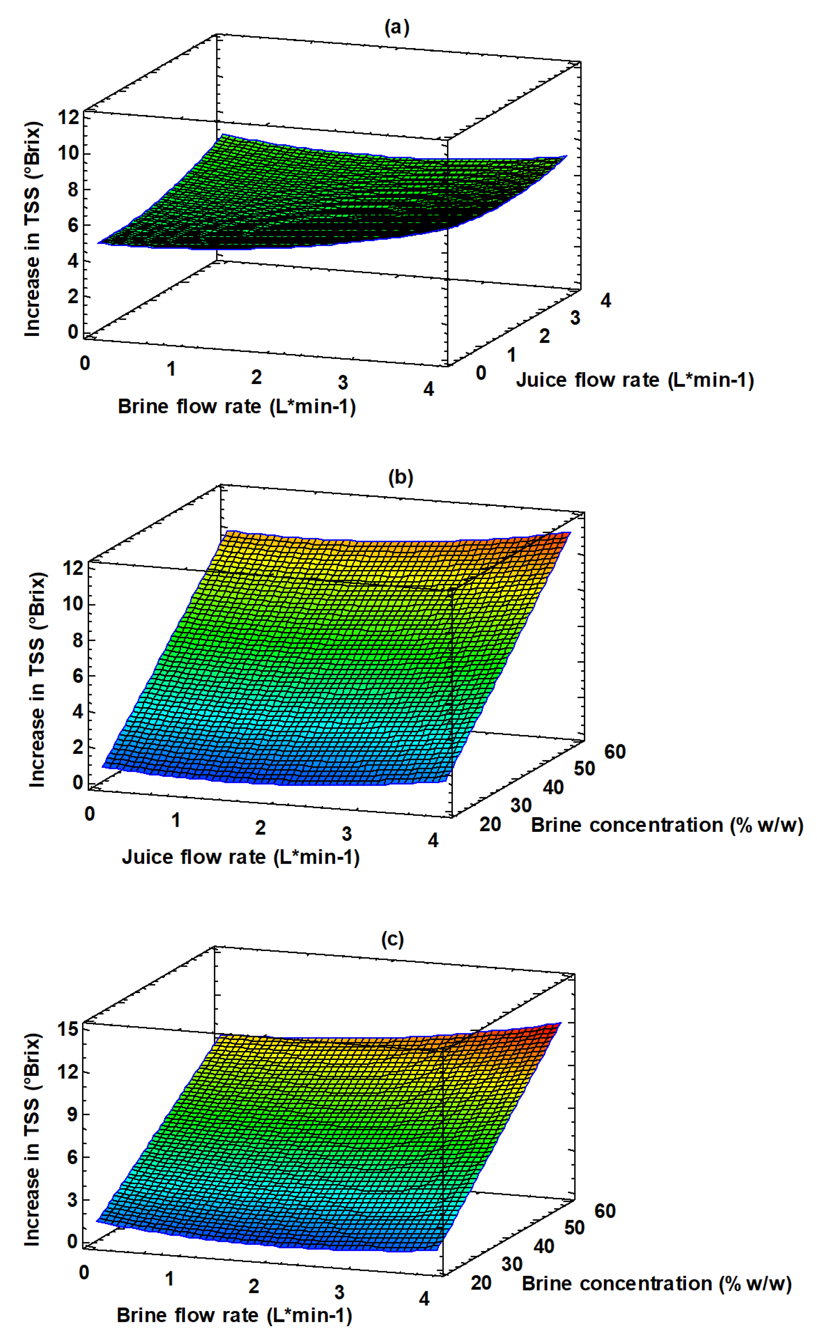 Membranes 13 00496 g005