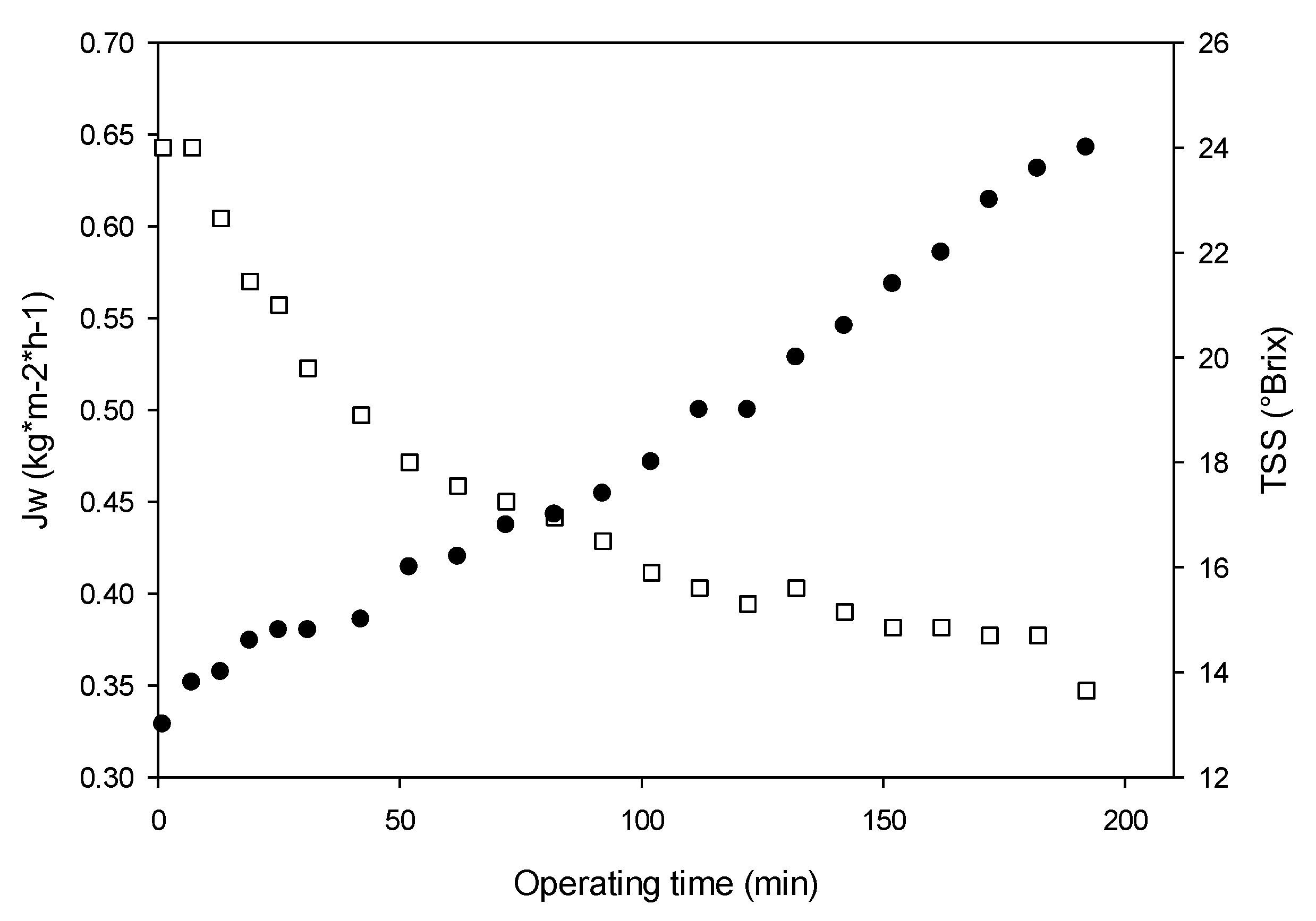 Membranes 13 00496 g006