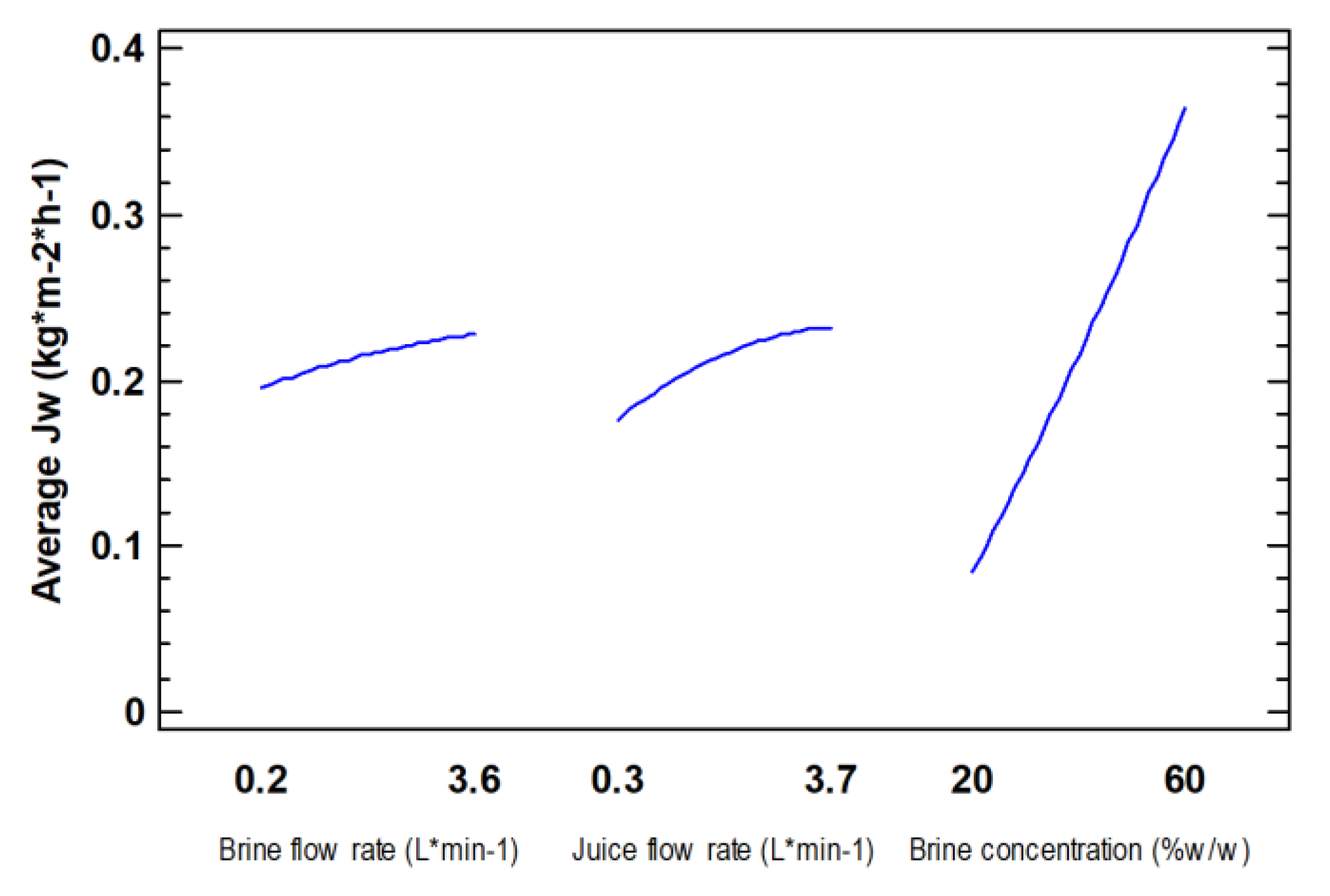 Membranes 13 00496 g0a1