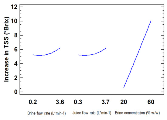 Membranes 13 00496 g0a2
