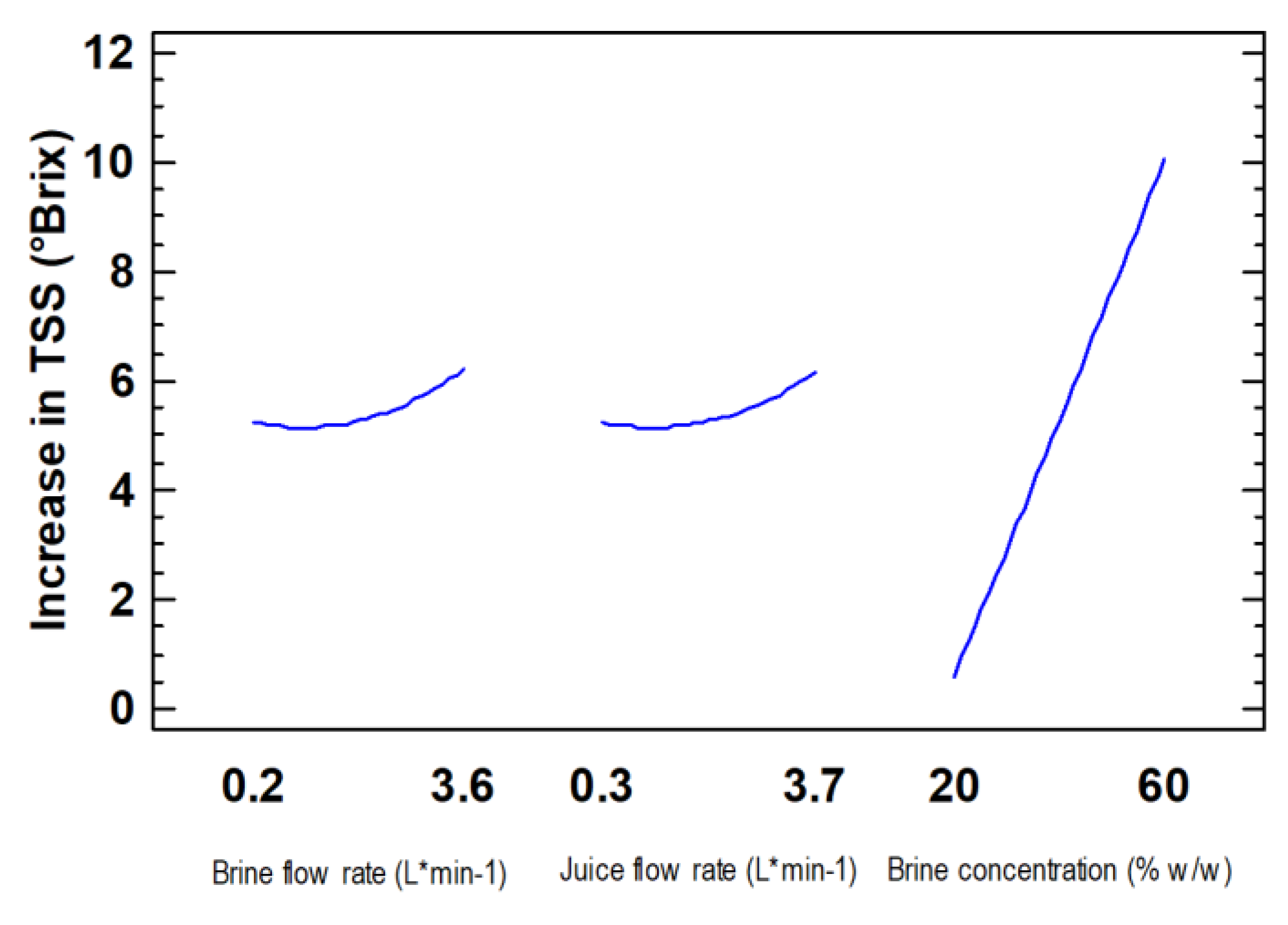 Membranes 13 00496 g0a2