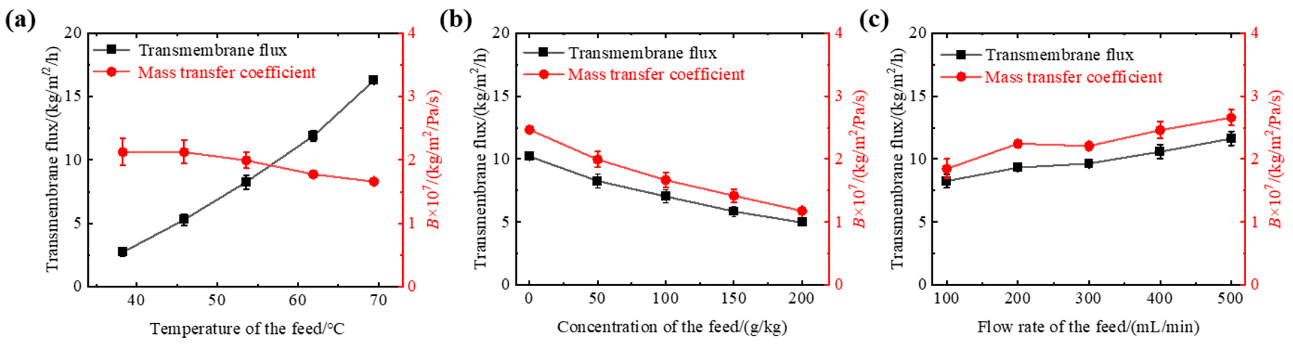 Membranes 13 00498 g003