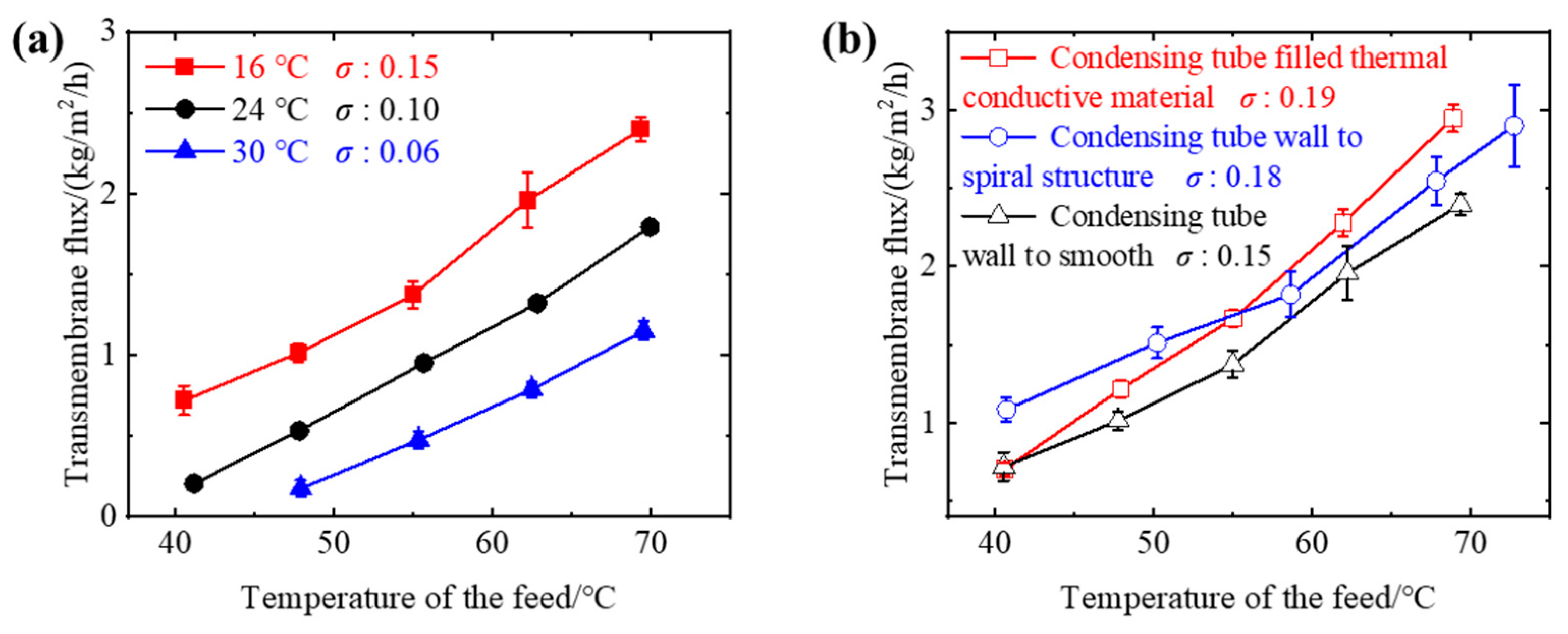 Membranes 13 00498 g004