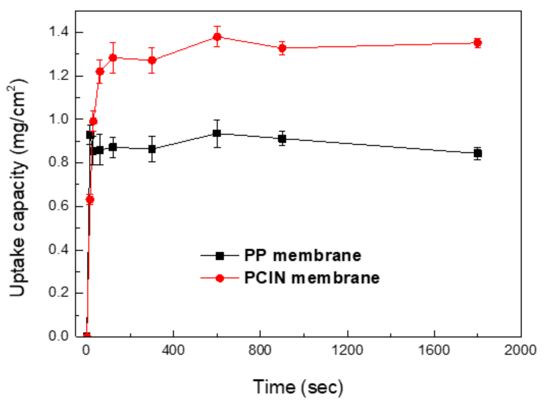 Membranes 13 00499 g004 Membranes 13 00499 g004