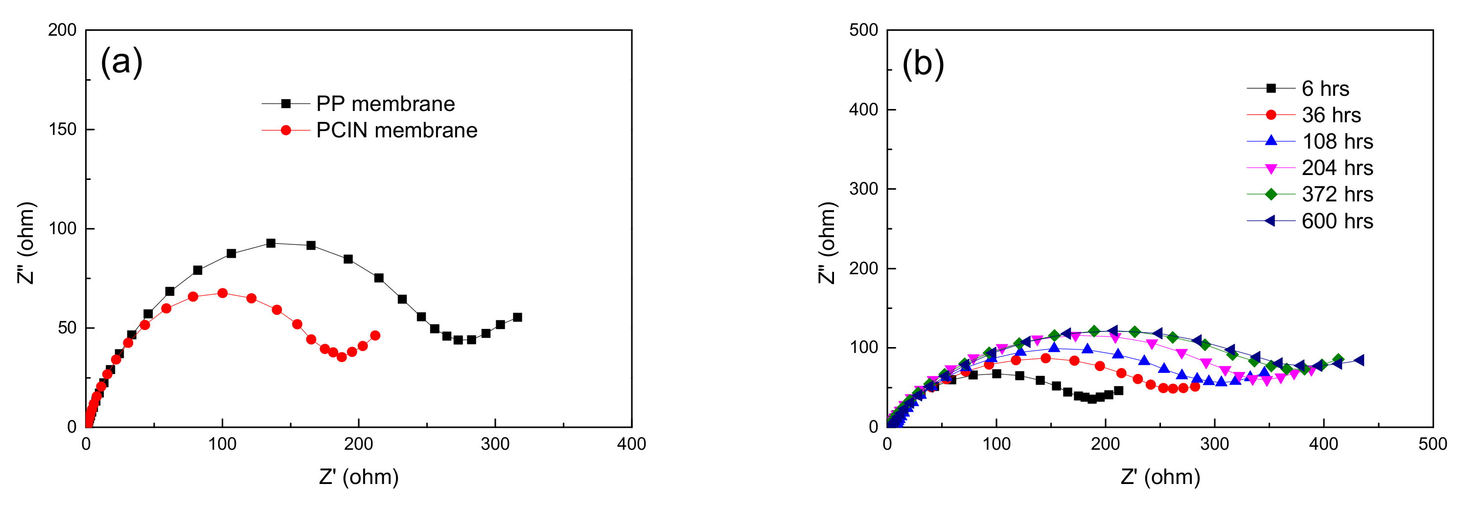 Membranes 13 00499 g006 Membranes 13 00499 g006