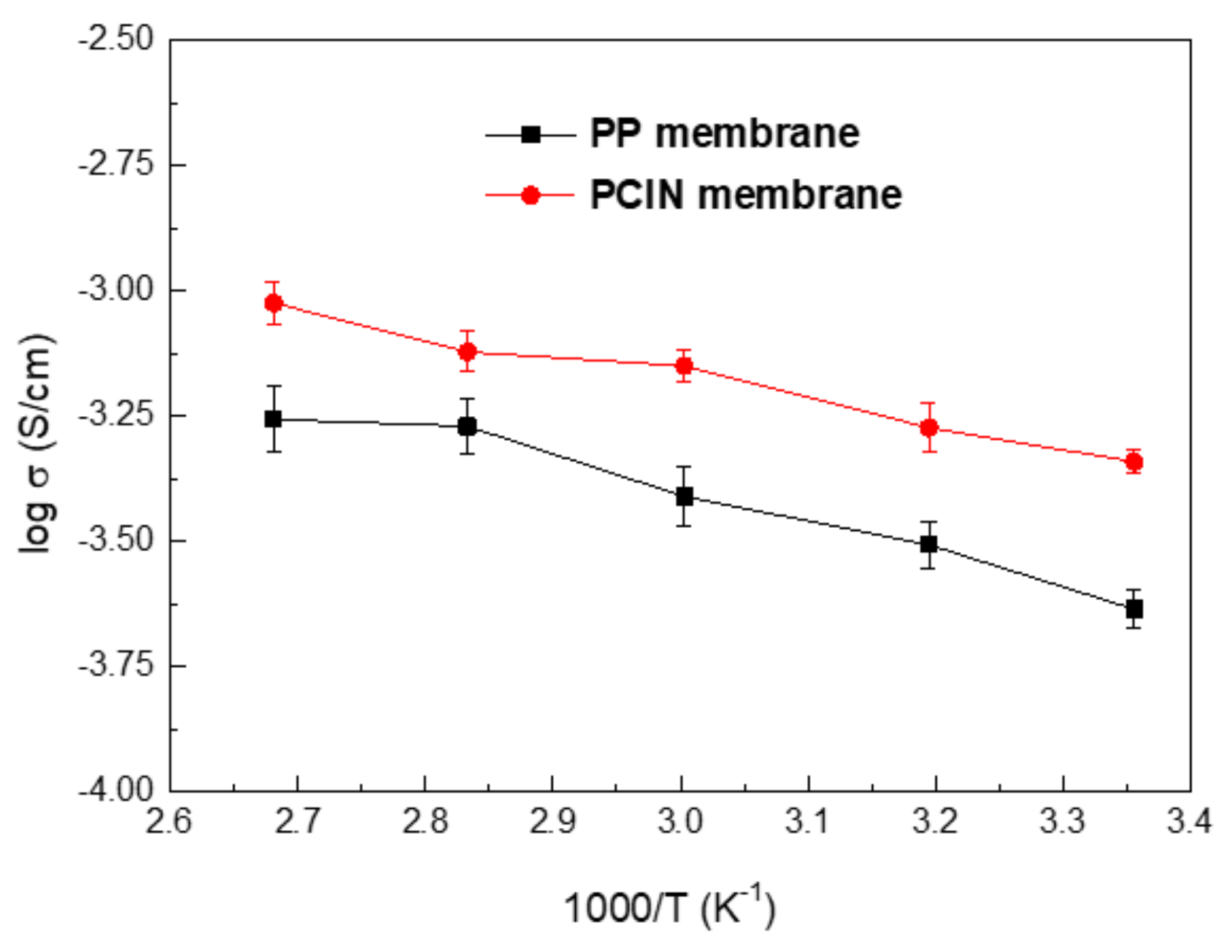 Membranes 13 00499 g008 Membranes 13 00499 g008