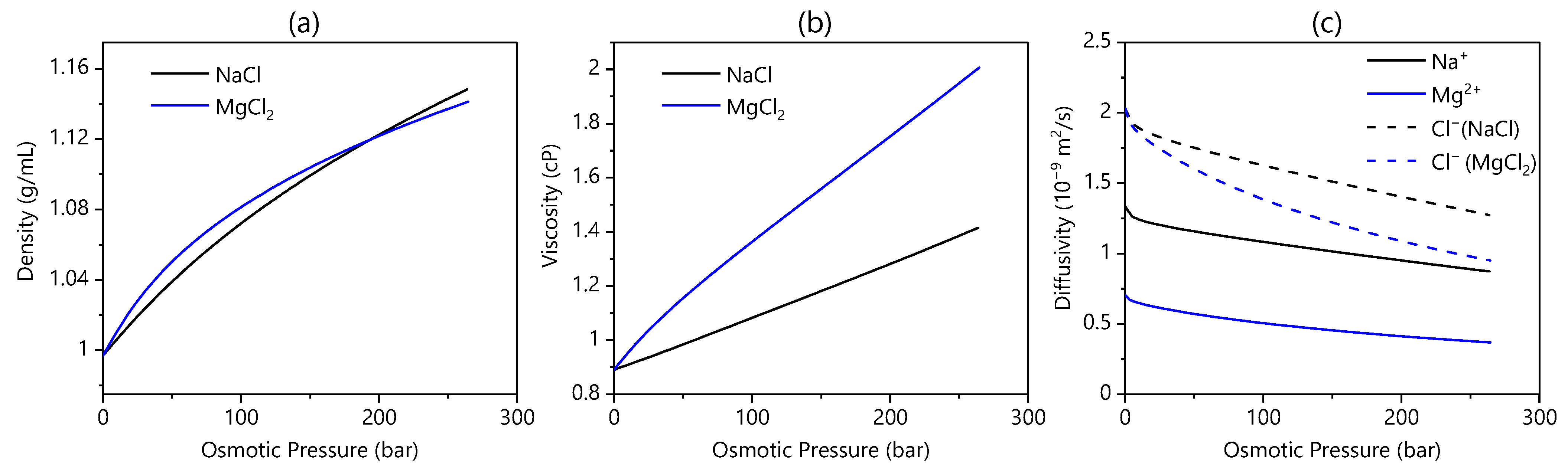 Membranes 13 00501 g005