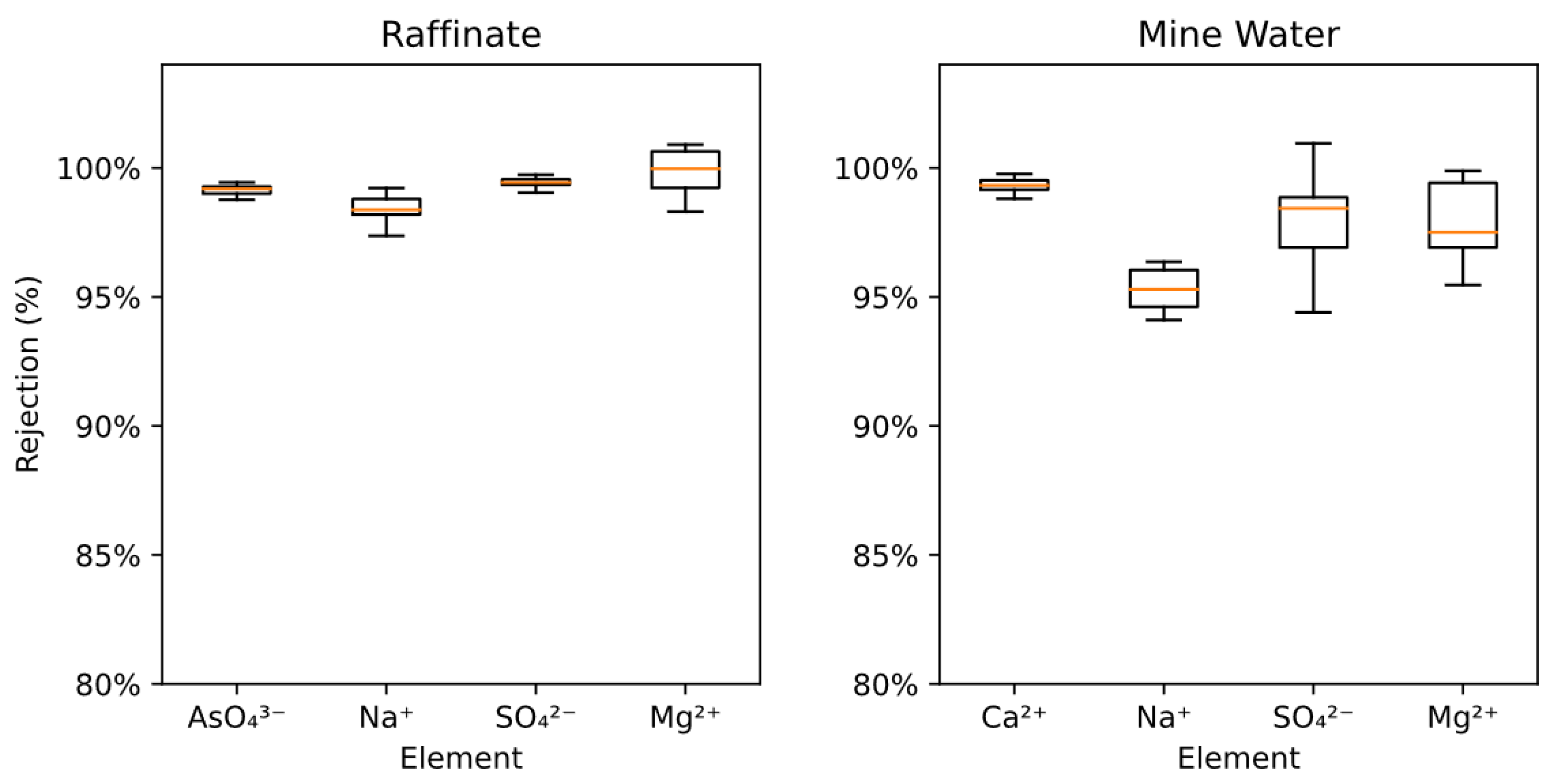 Membranes 13 00501 g006
