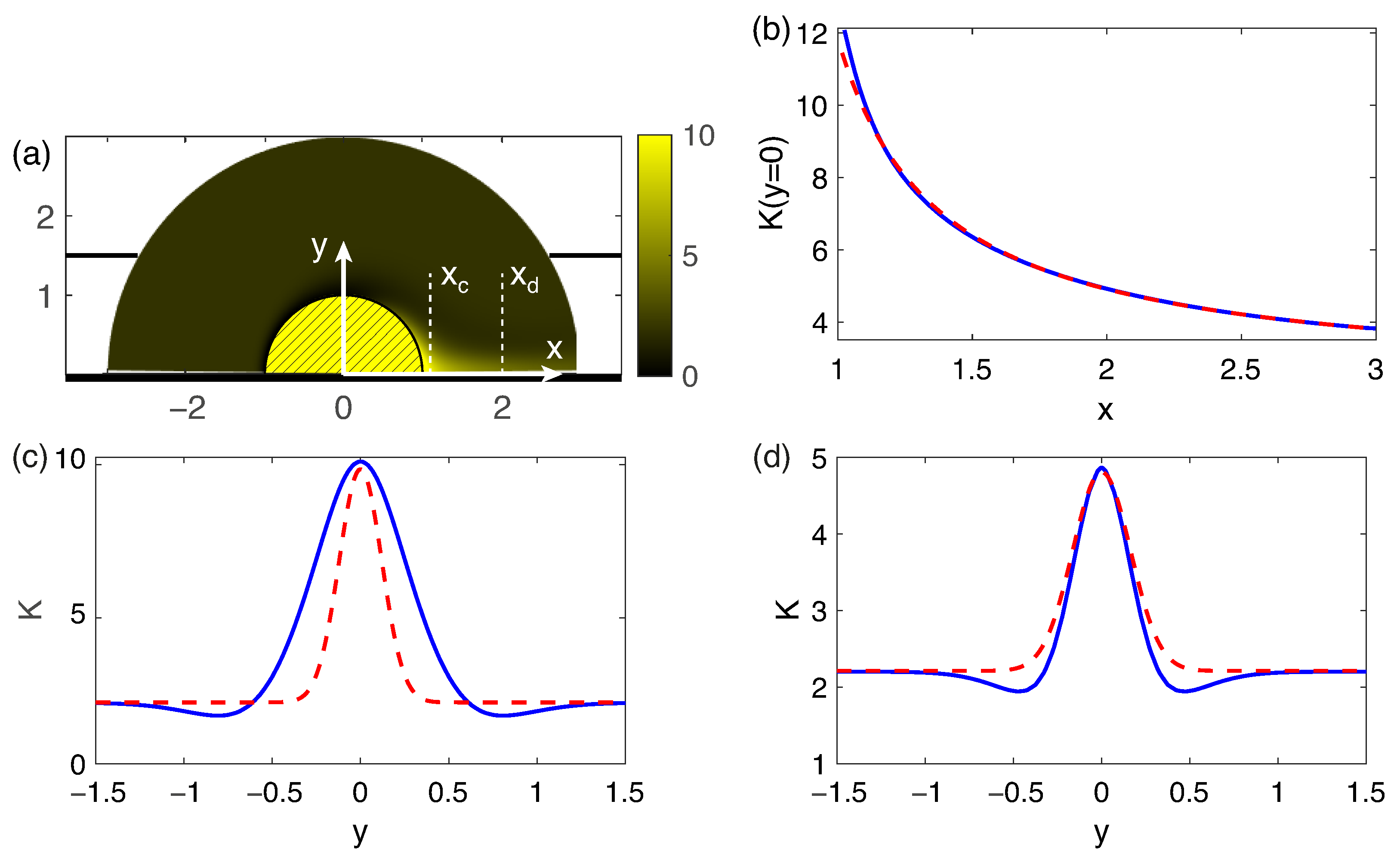 Membranes 13 00503 g004