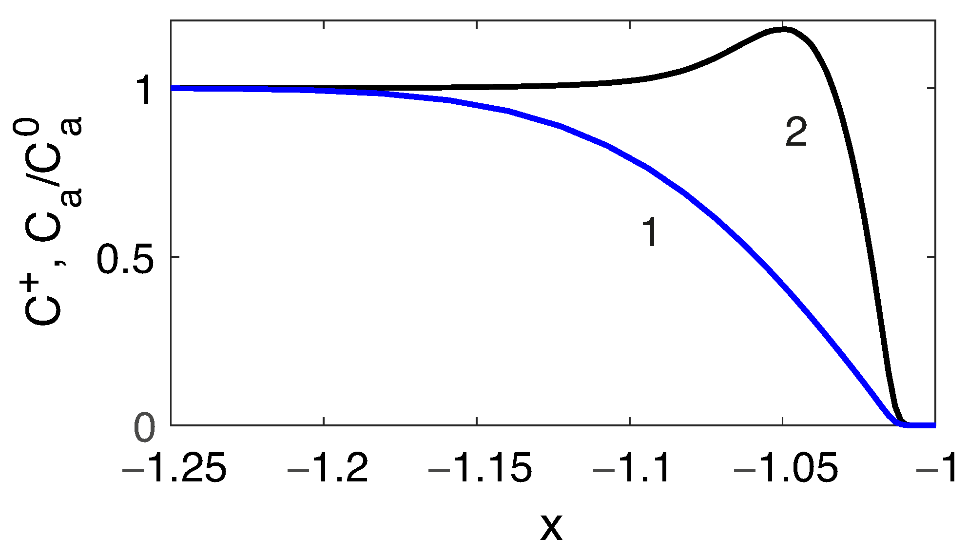 Membranes 13 00503 g006