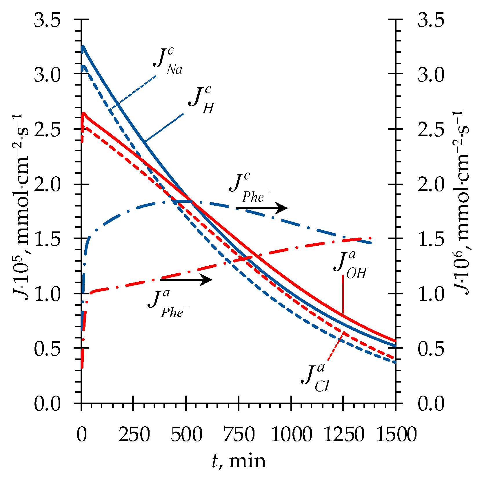 Membranes 13 00506 g004 Membranes 13 00506 g004
