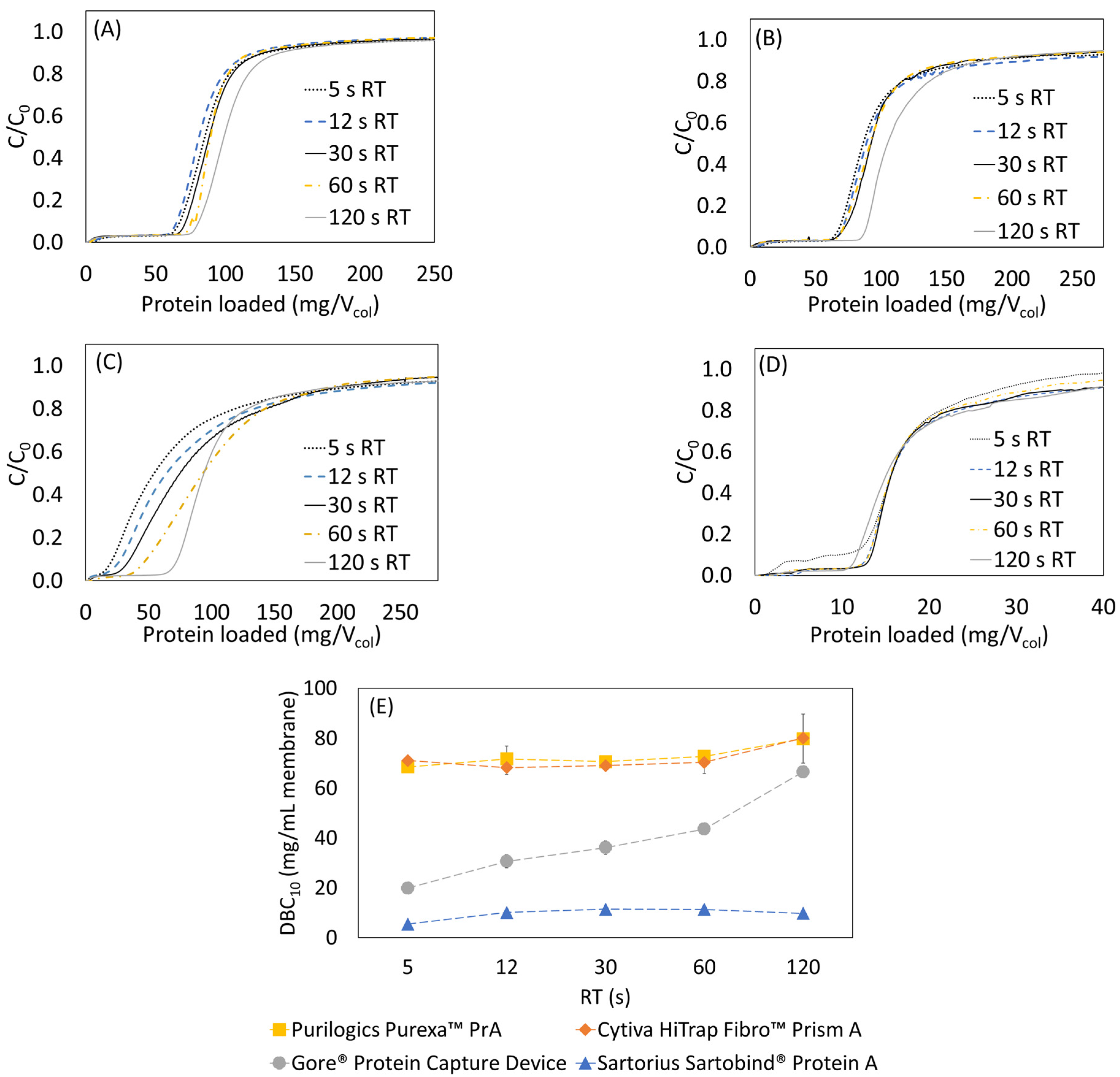 Membranes 13 00511 g001