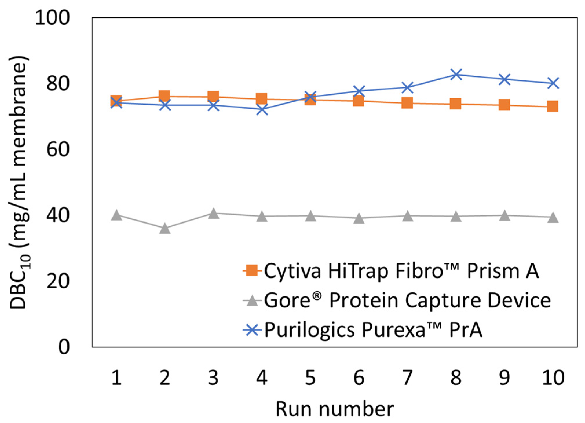 Membranes 13 00511 g006