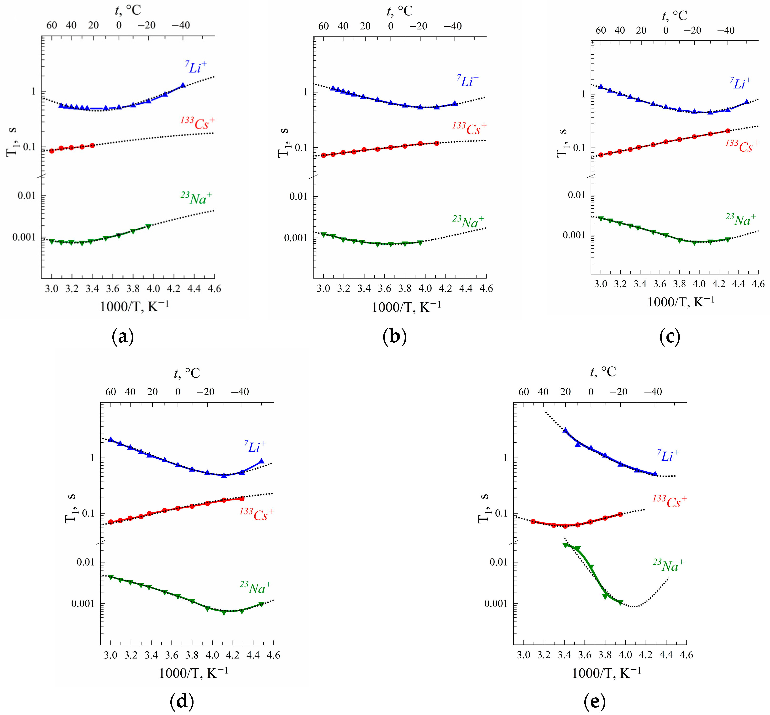 Membranes 13 00518 g003 Membranes 13 00518 g003